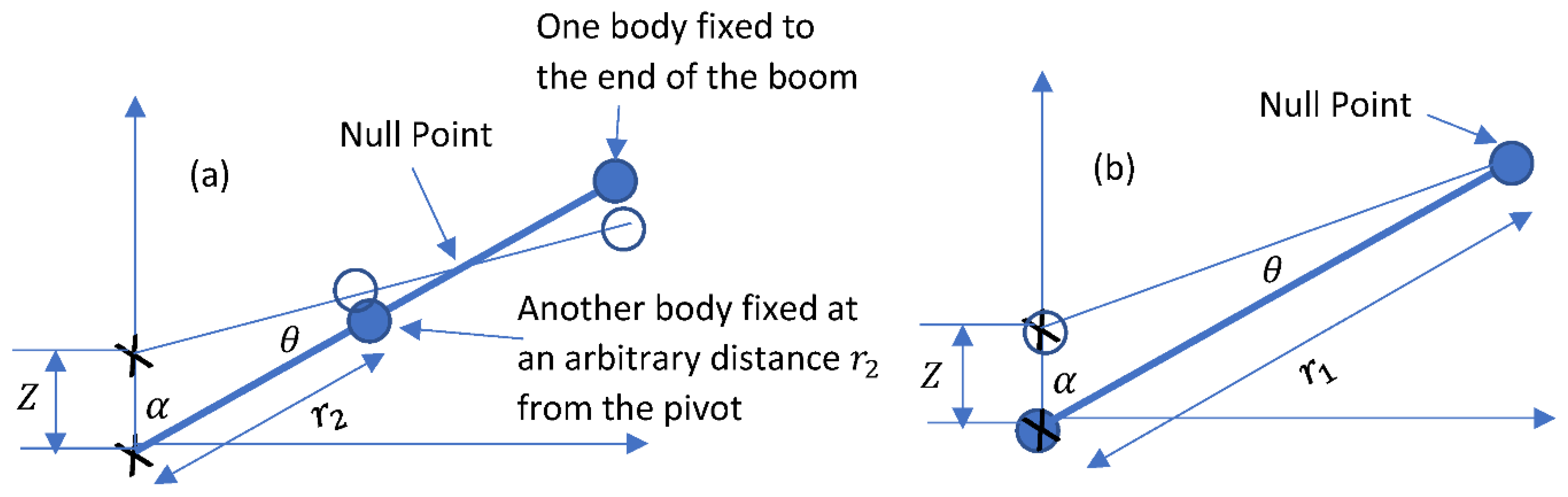 Sensors 23 00026 g005