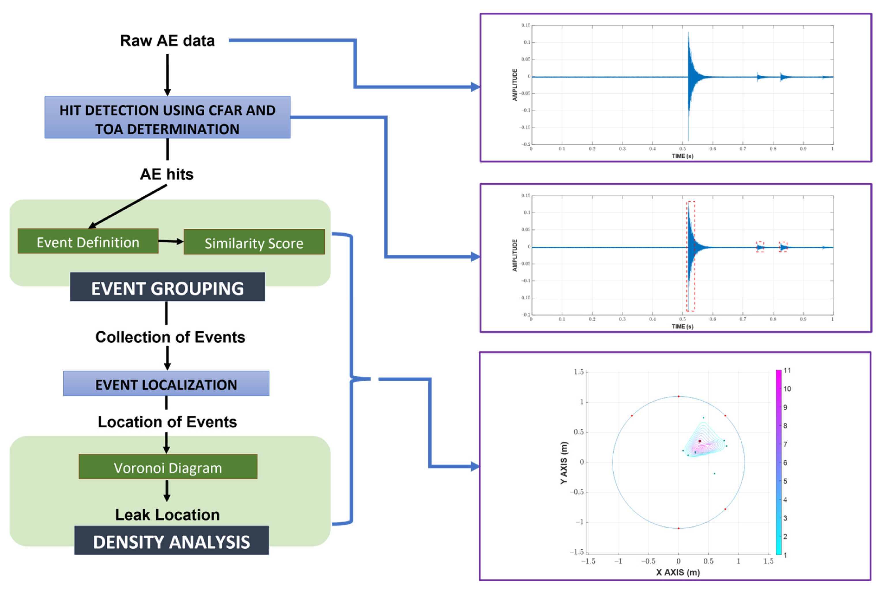Sensors 23 00027 g001 Sensors 23 00027 g001