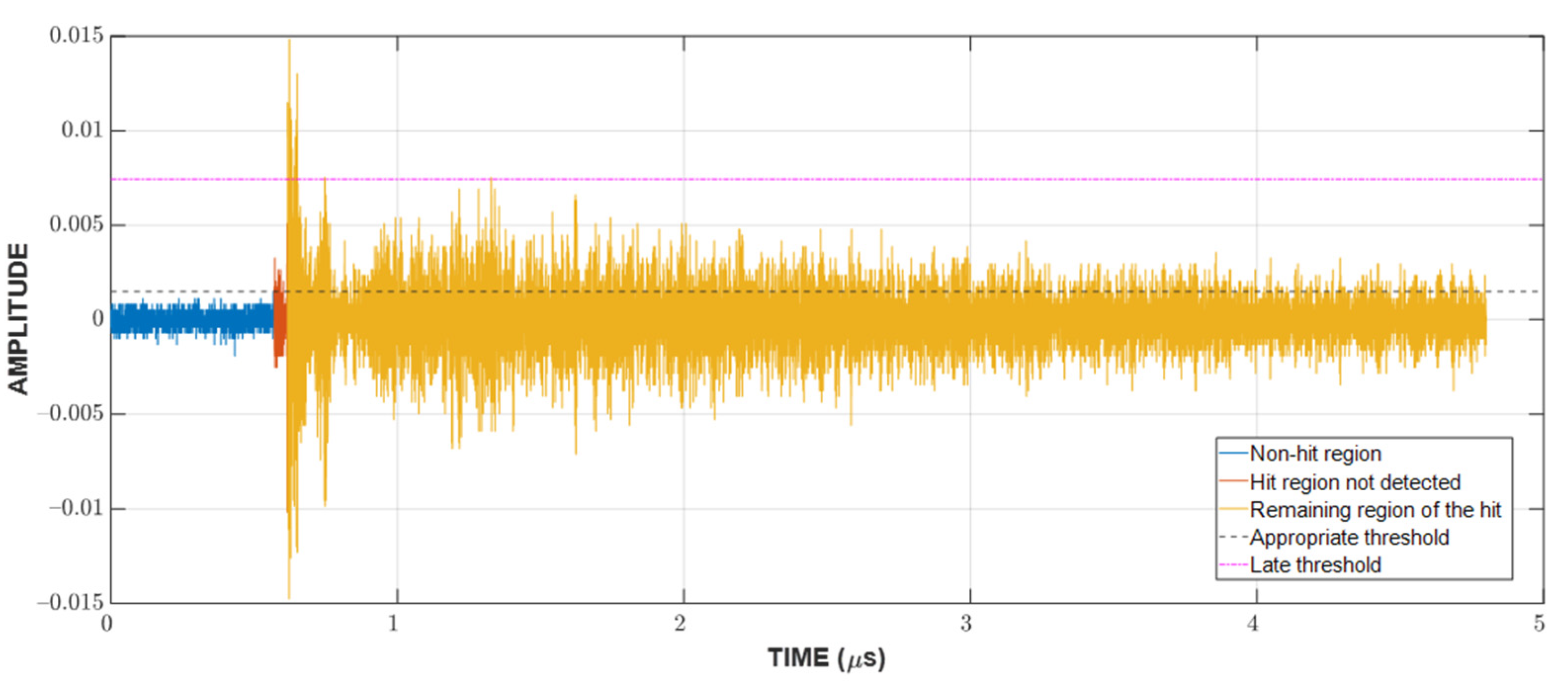 Sensors 23 00027 g003 Sensors 23 00027 g003