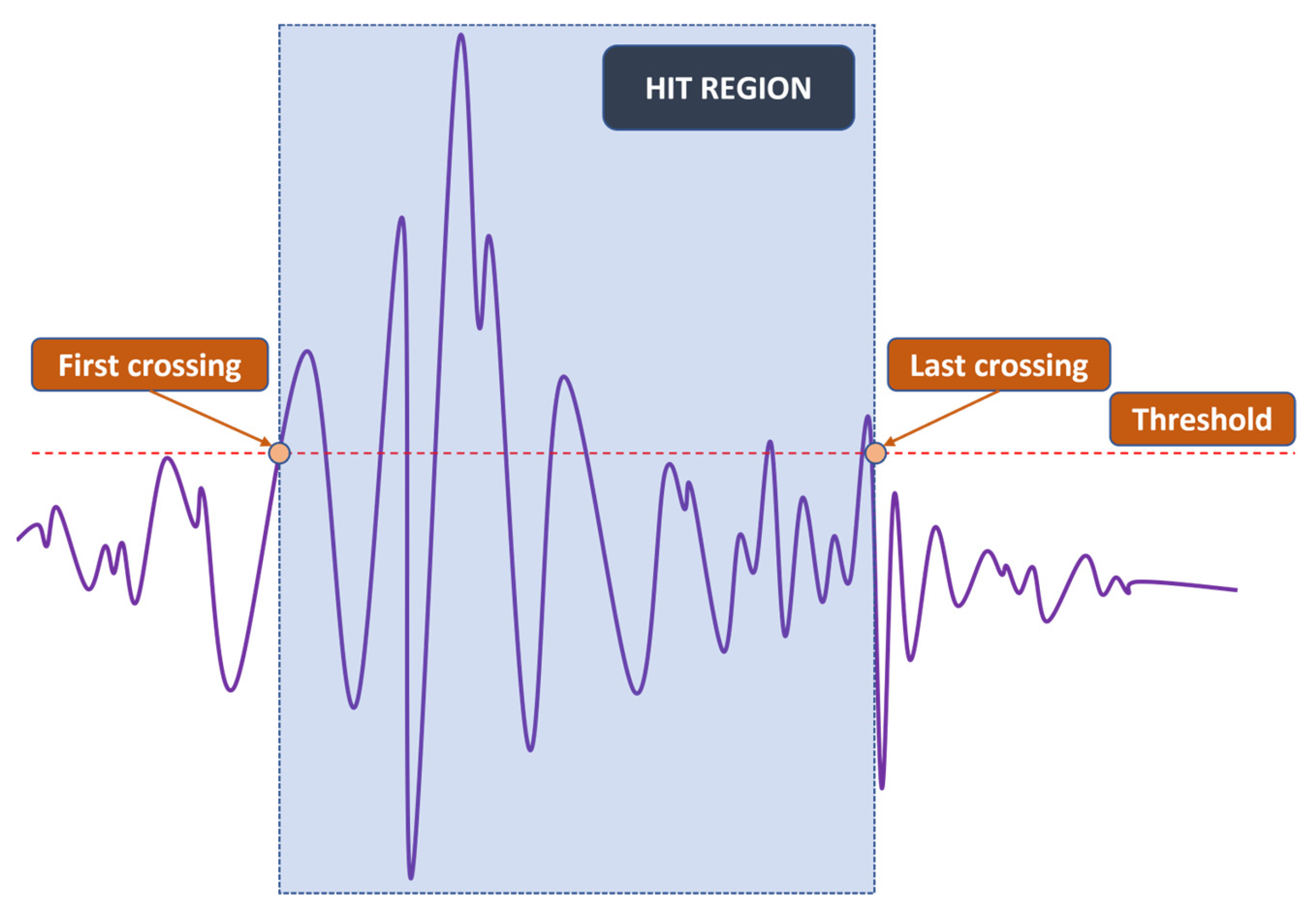 Sensors 23 00027 g004 Sensors 23 00027 g004