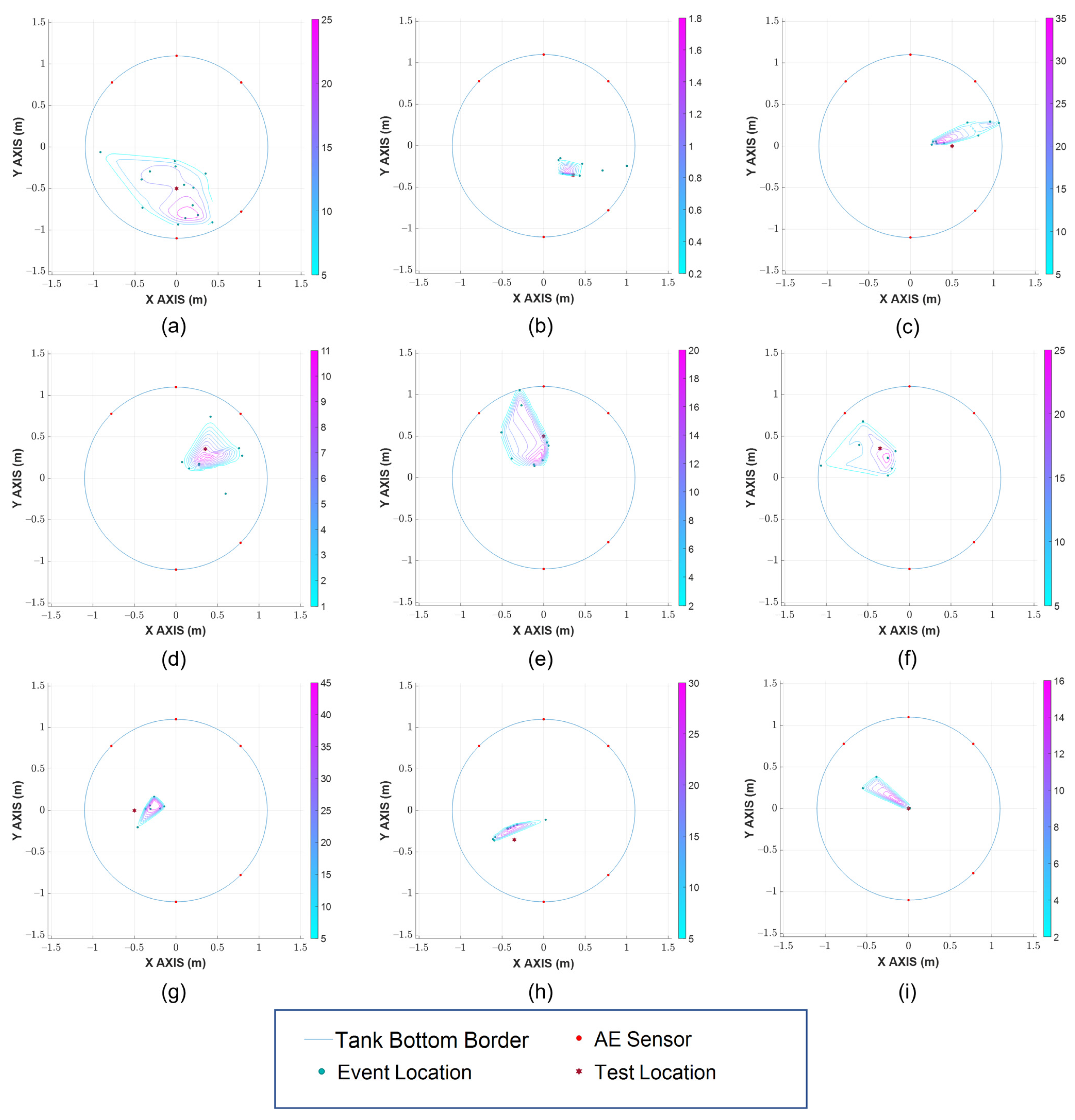 Sensors 23 00027 g009 Sensors 23 00027 g009