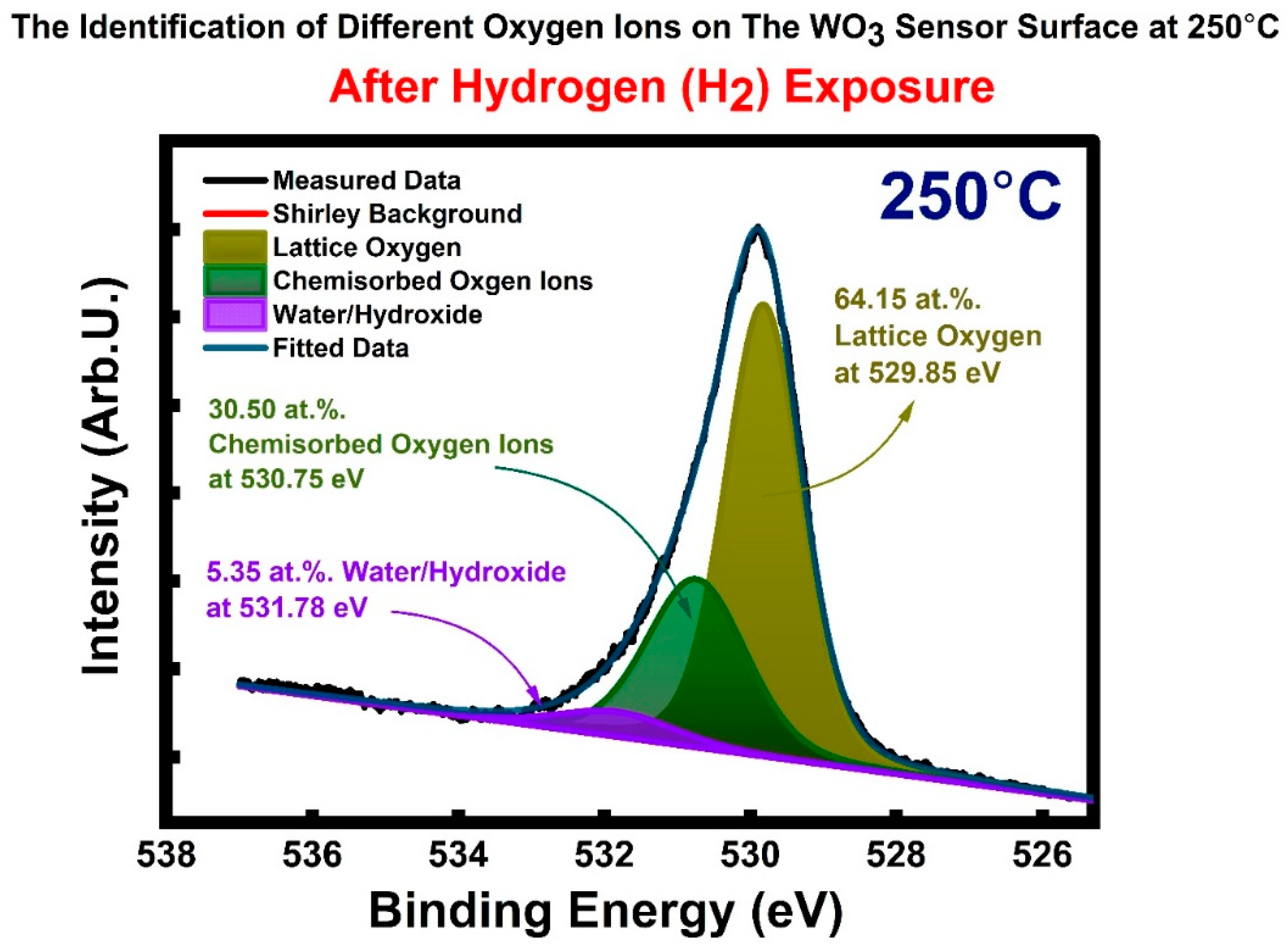Sensors 23 00029 g010