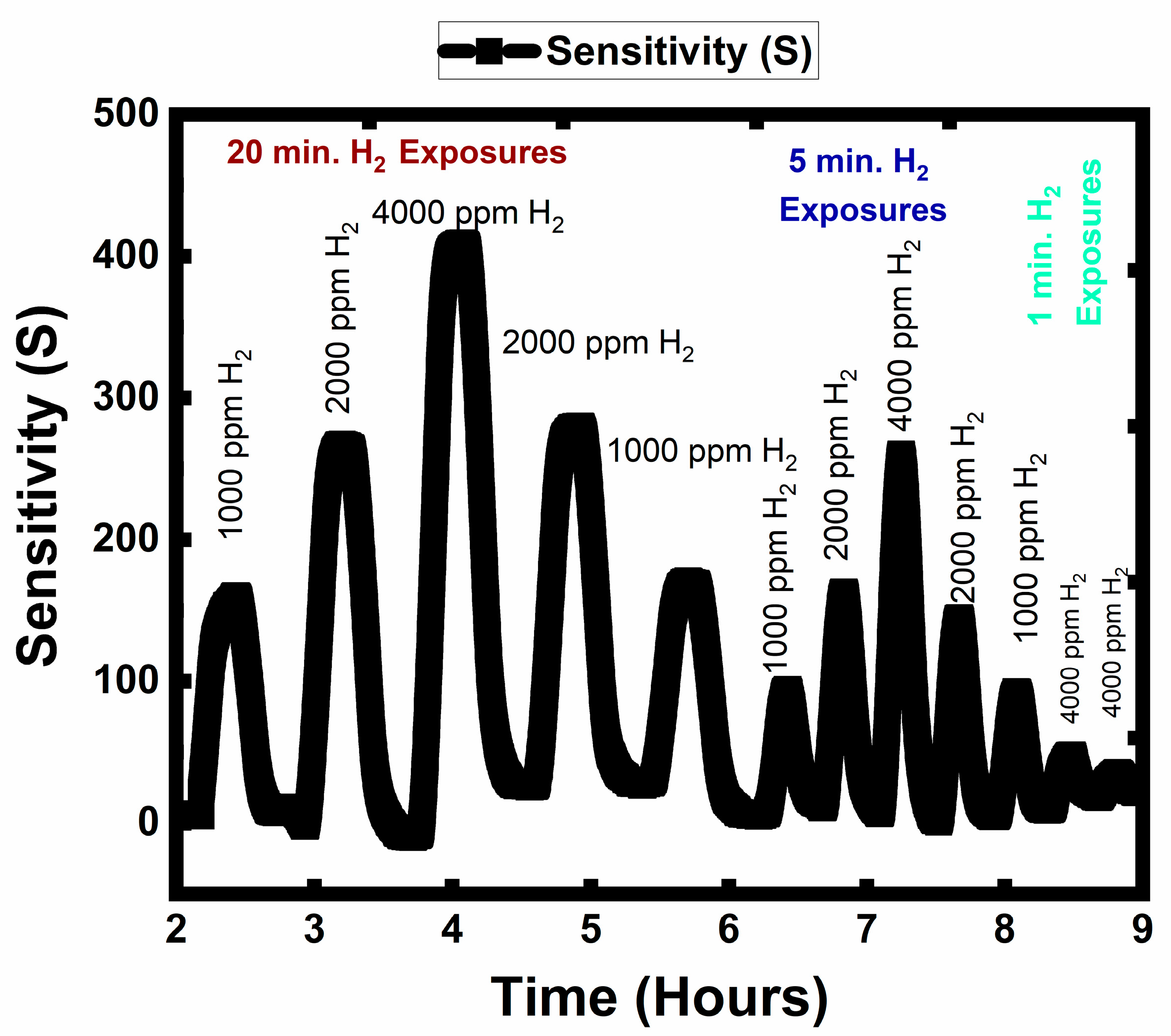 Sensors 23 00029 g012