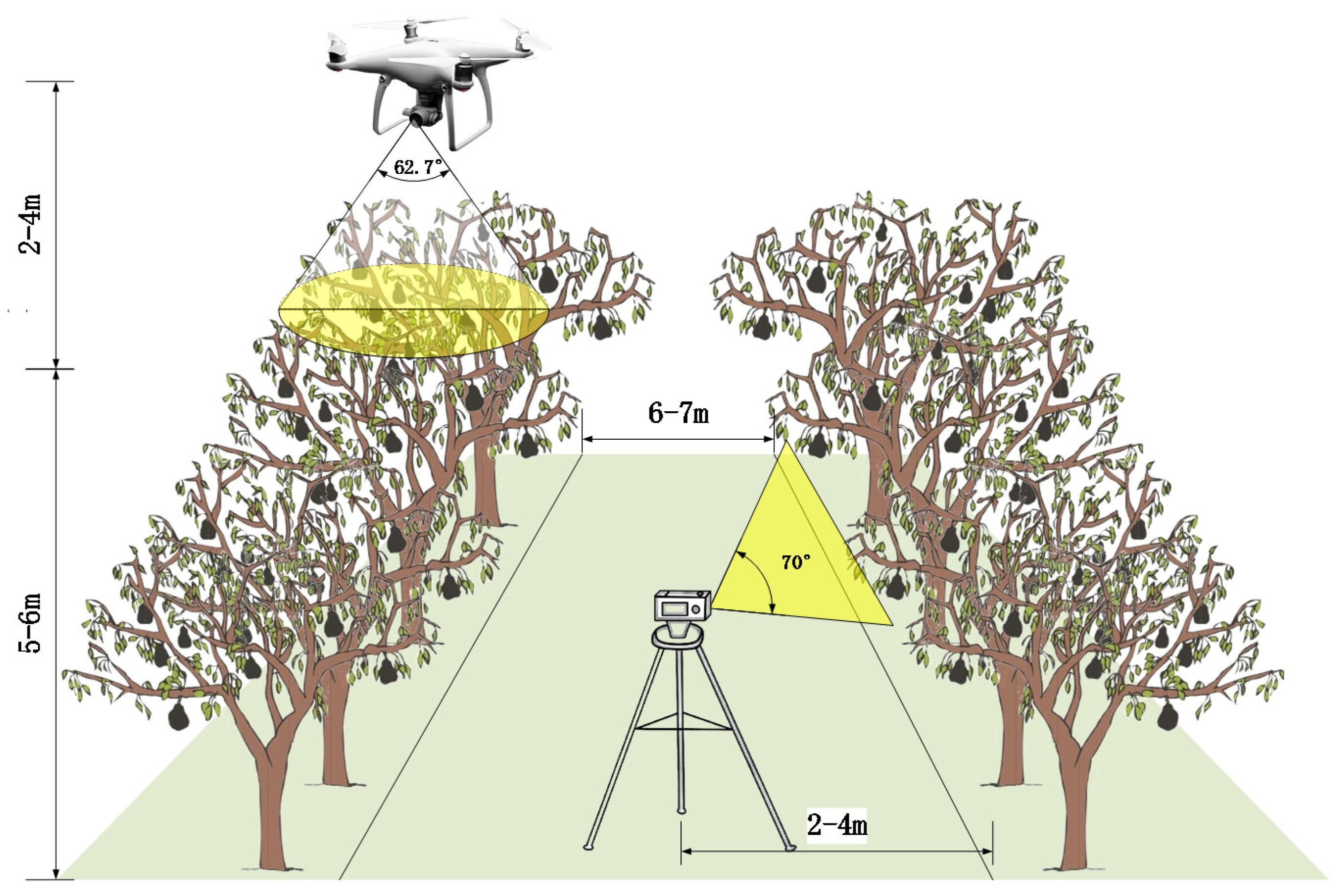 Sensors 23 00030 g002 550