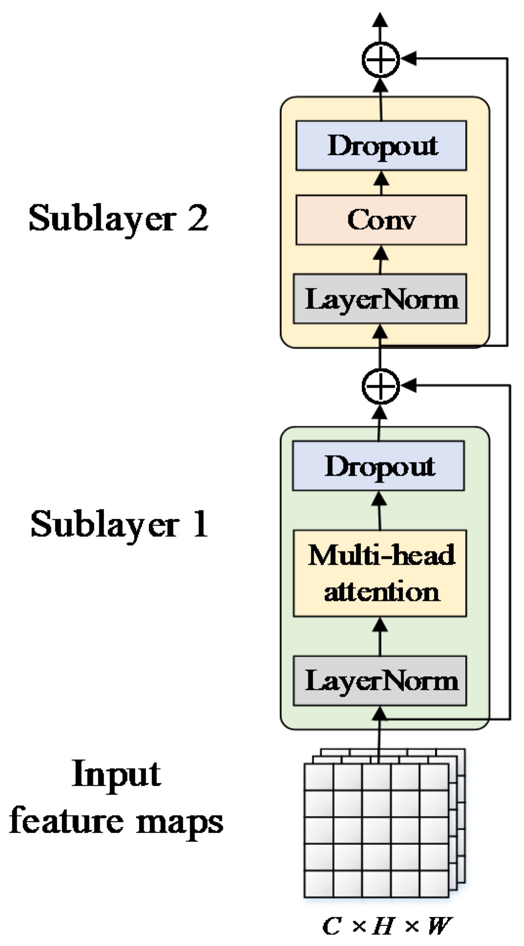 Sensors 23 00030 g004 550