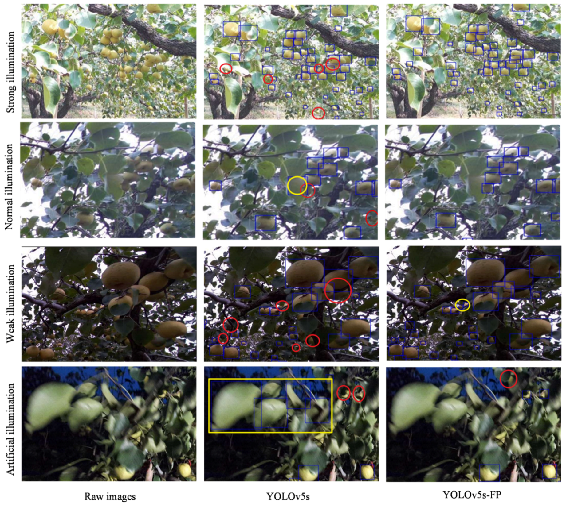 Sensors 23 00030 g010 550