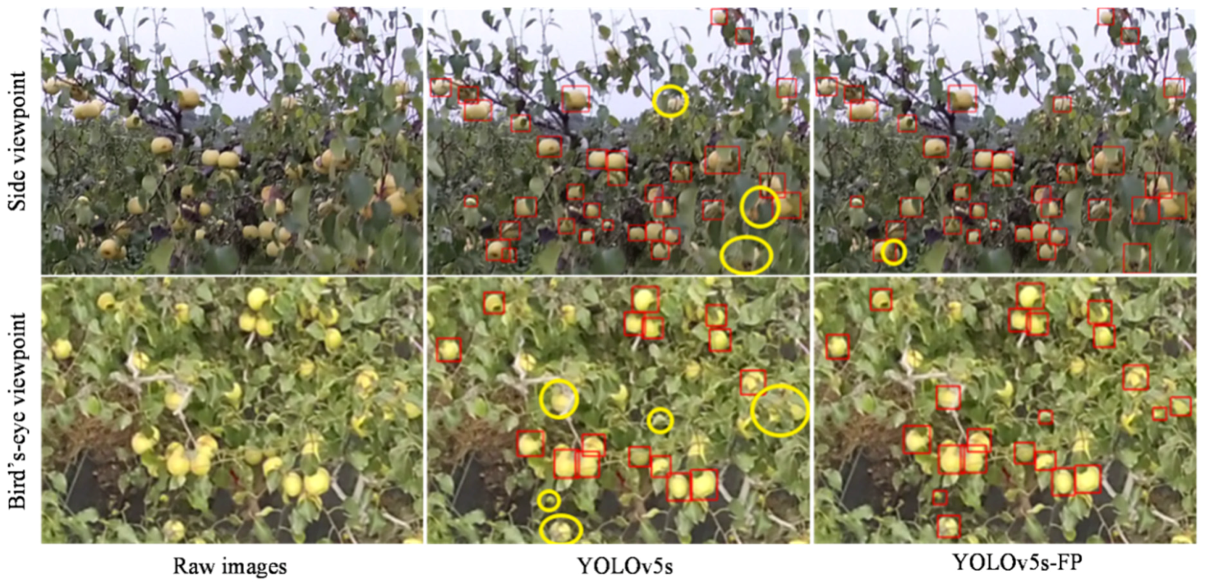 Sensors 23 00030 g011 550