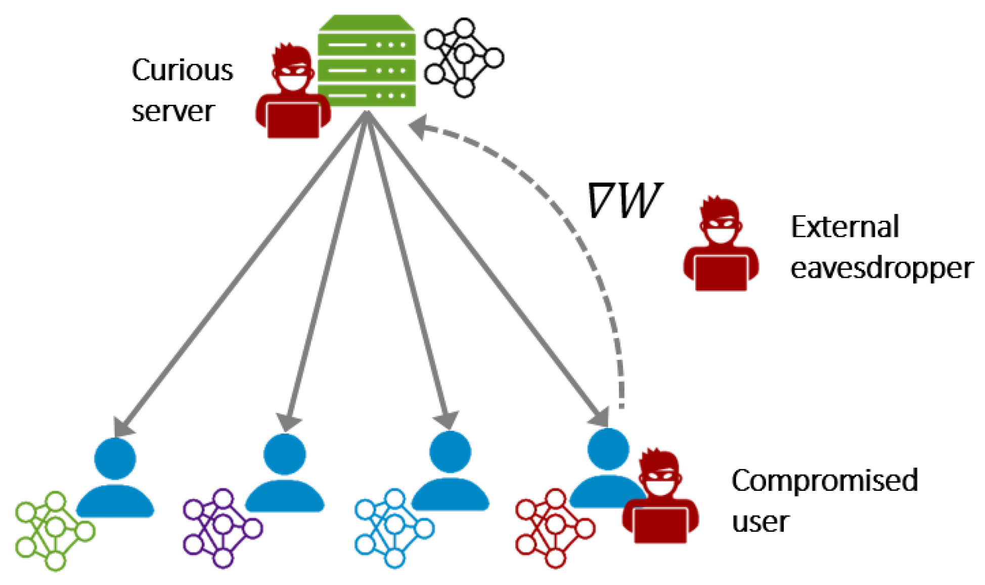 Sensors 23 00031 g001