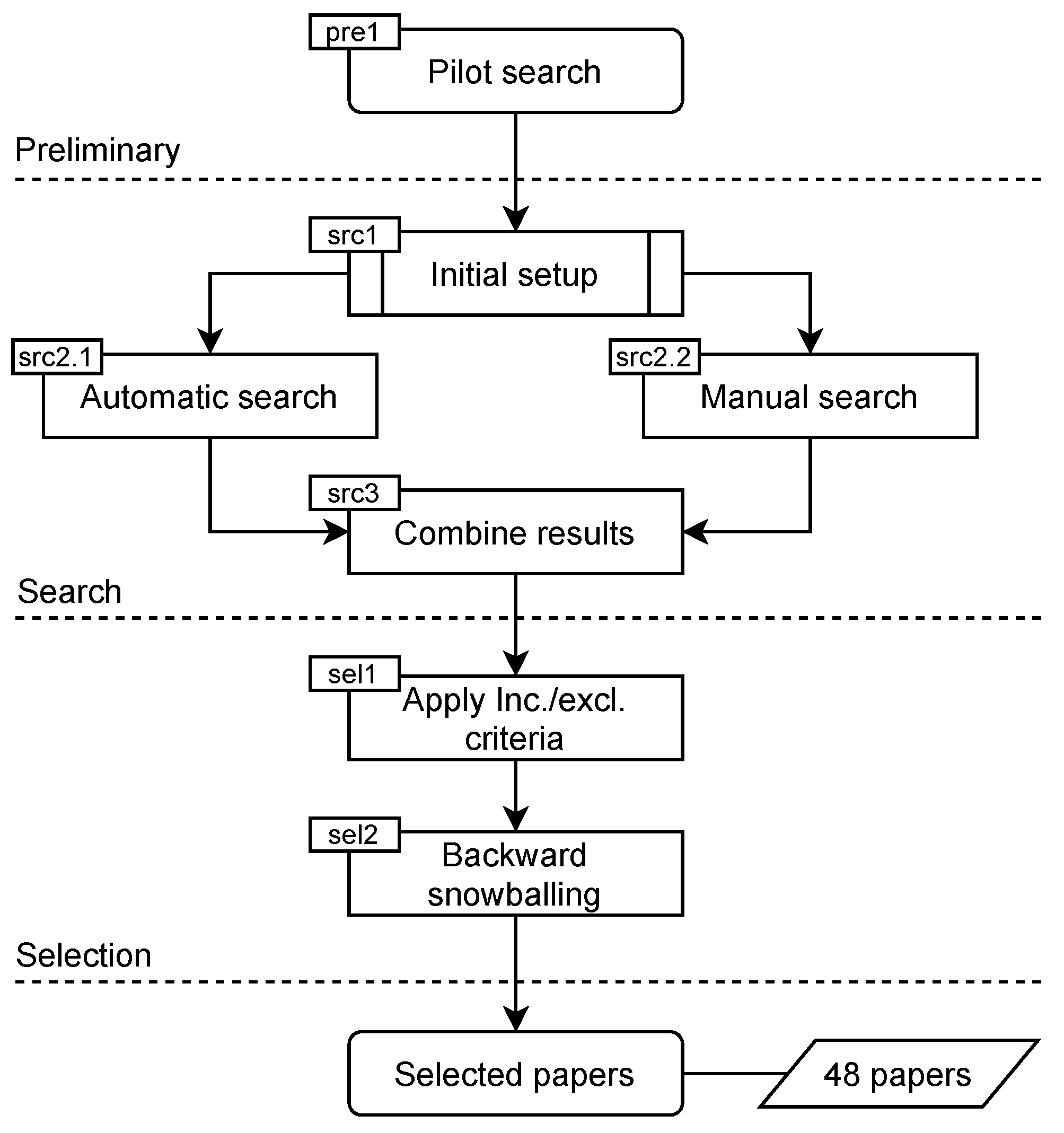 Sensors 23 00031 g003