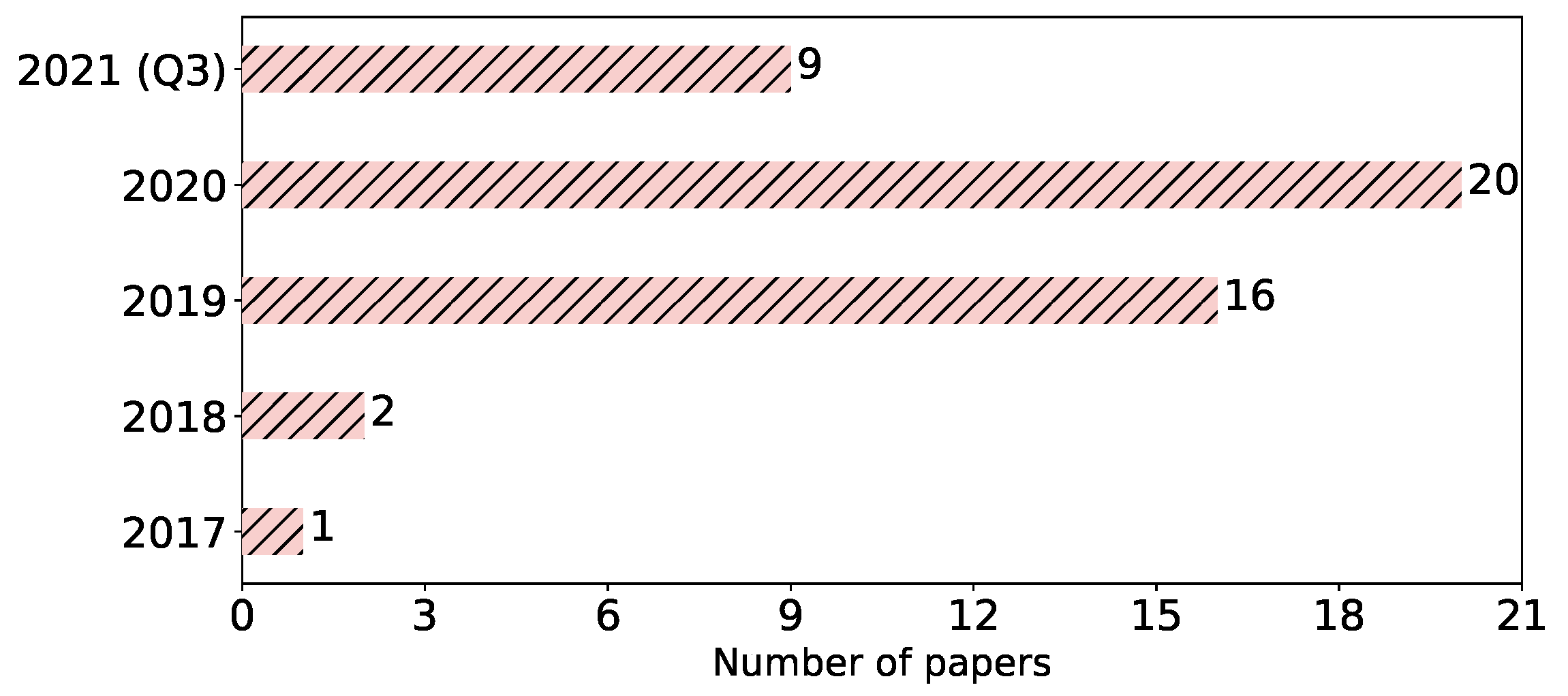 Sensors 23 00031 g004