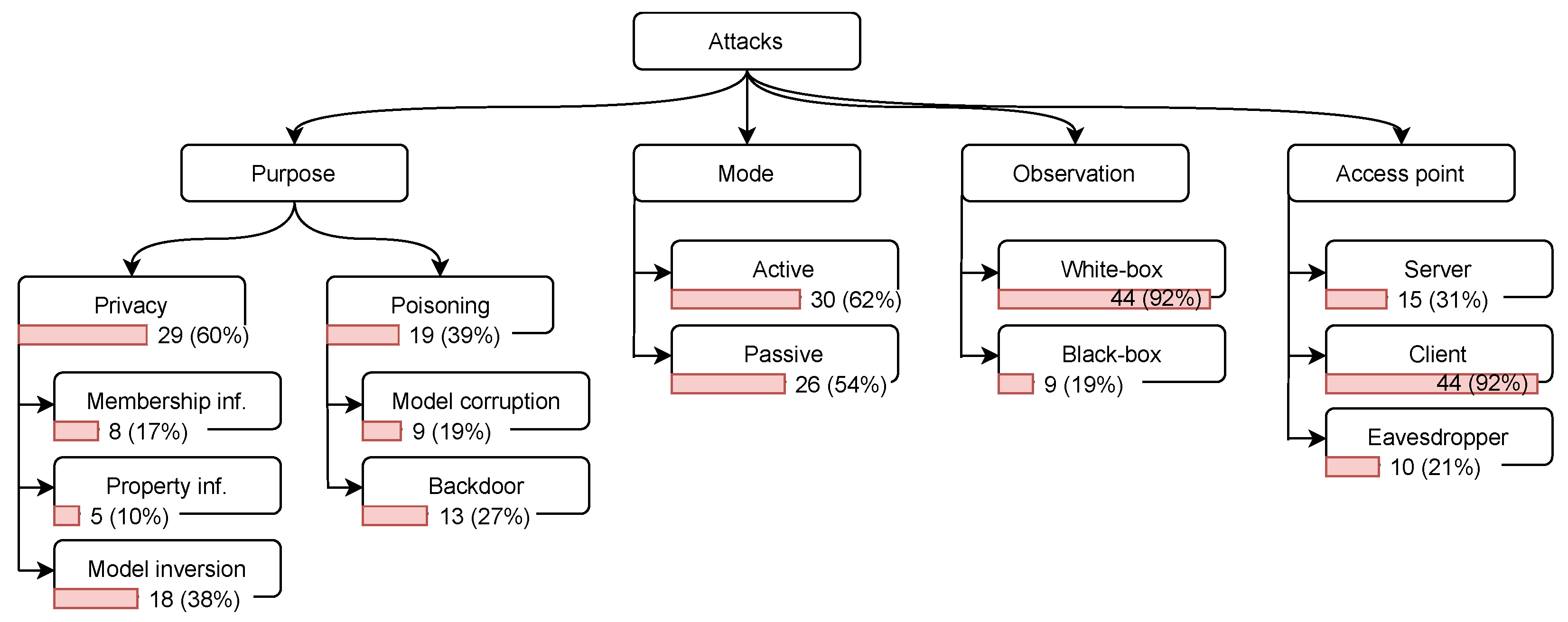 Sensors 23 00031 g006
