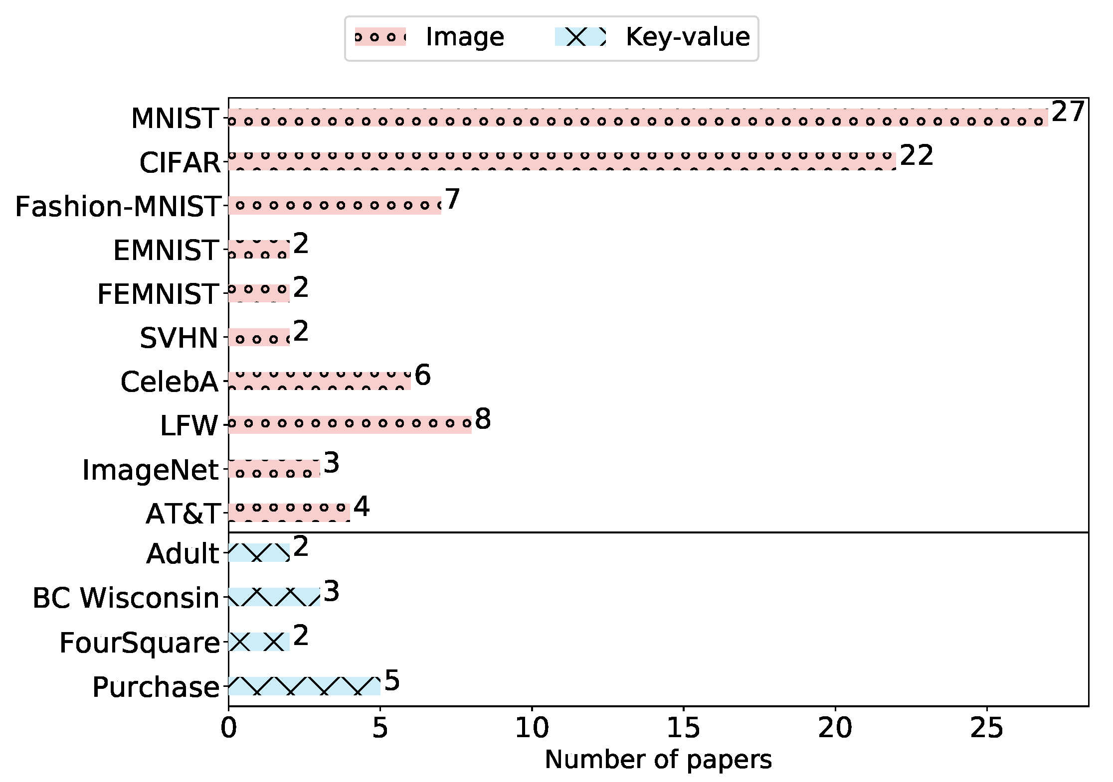Sensors 23 00031 g008