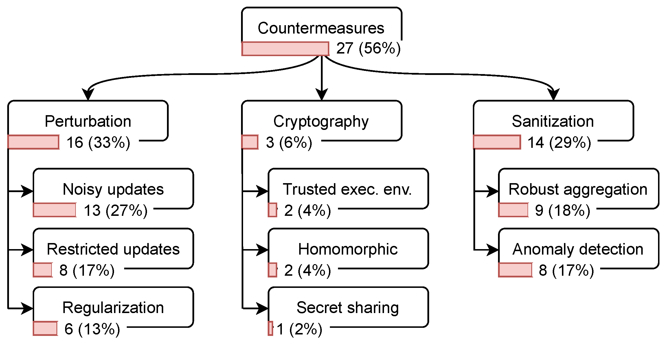 Sensors 23 00031 g009