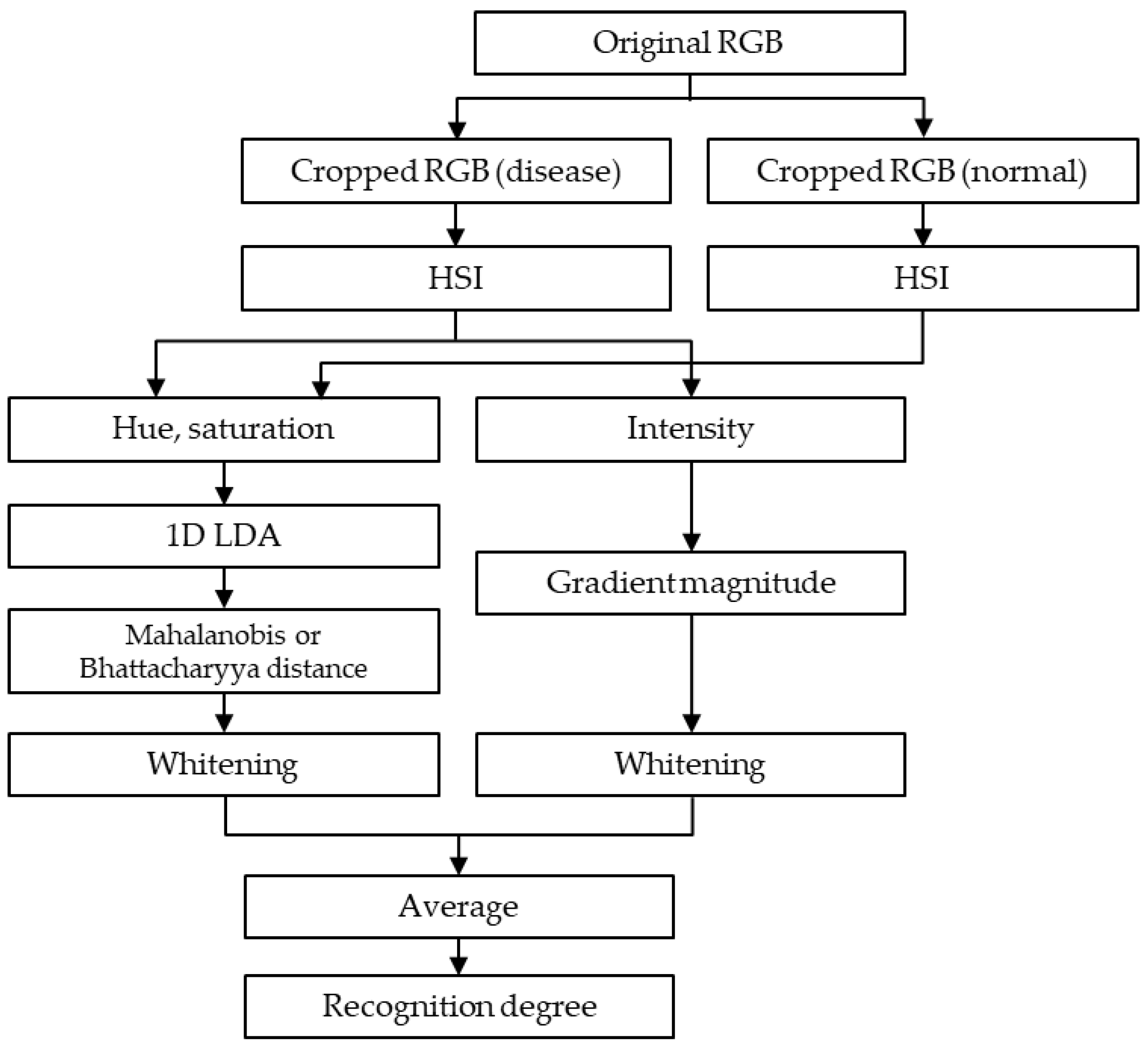 Sensors 23 00032 g006