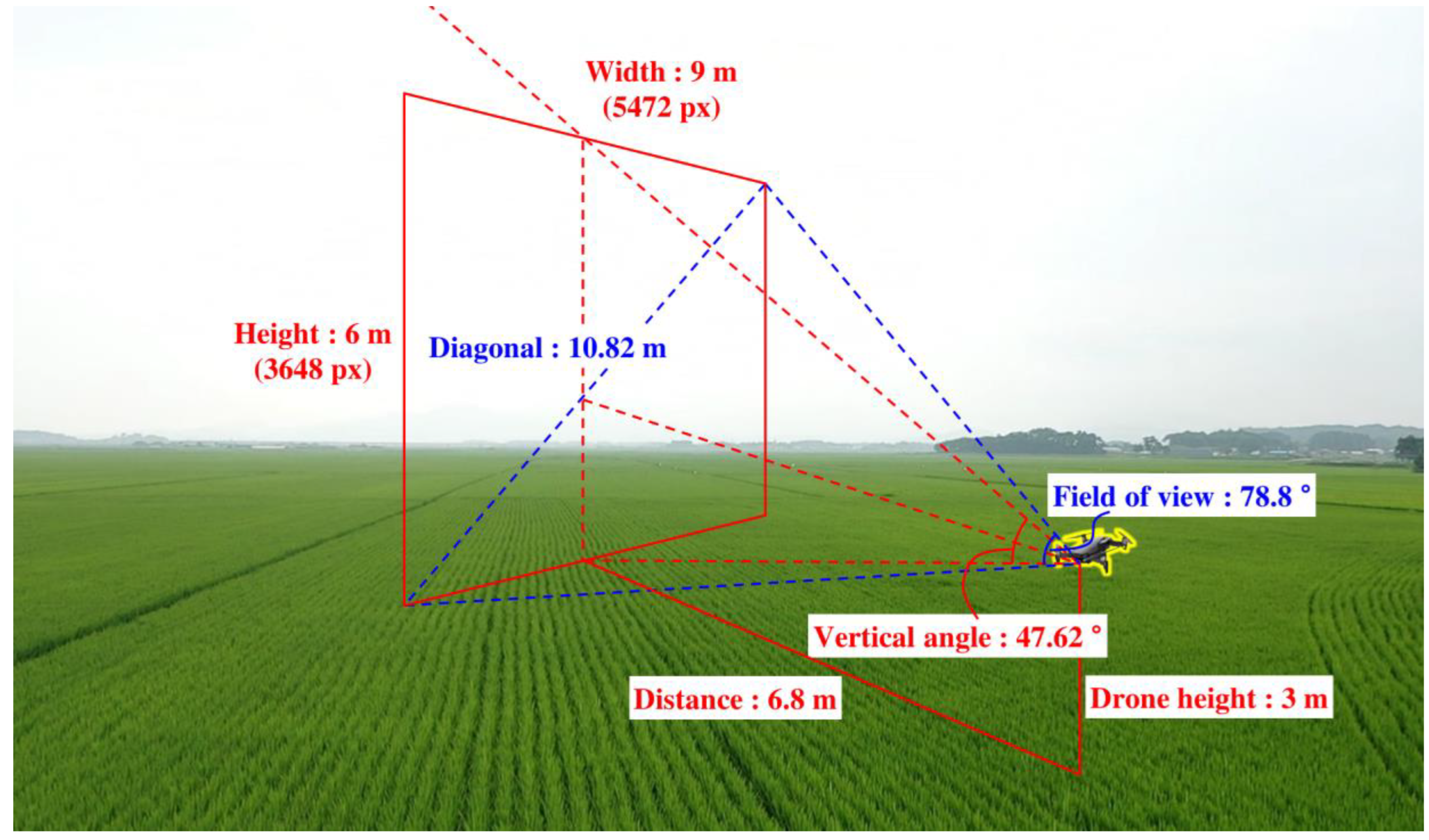 Sensors 23 00032 g011
