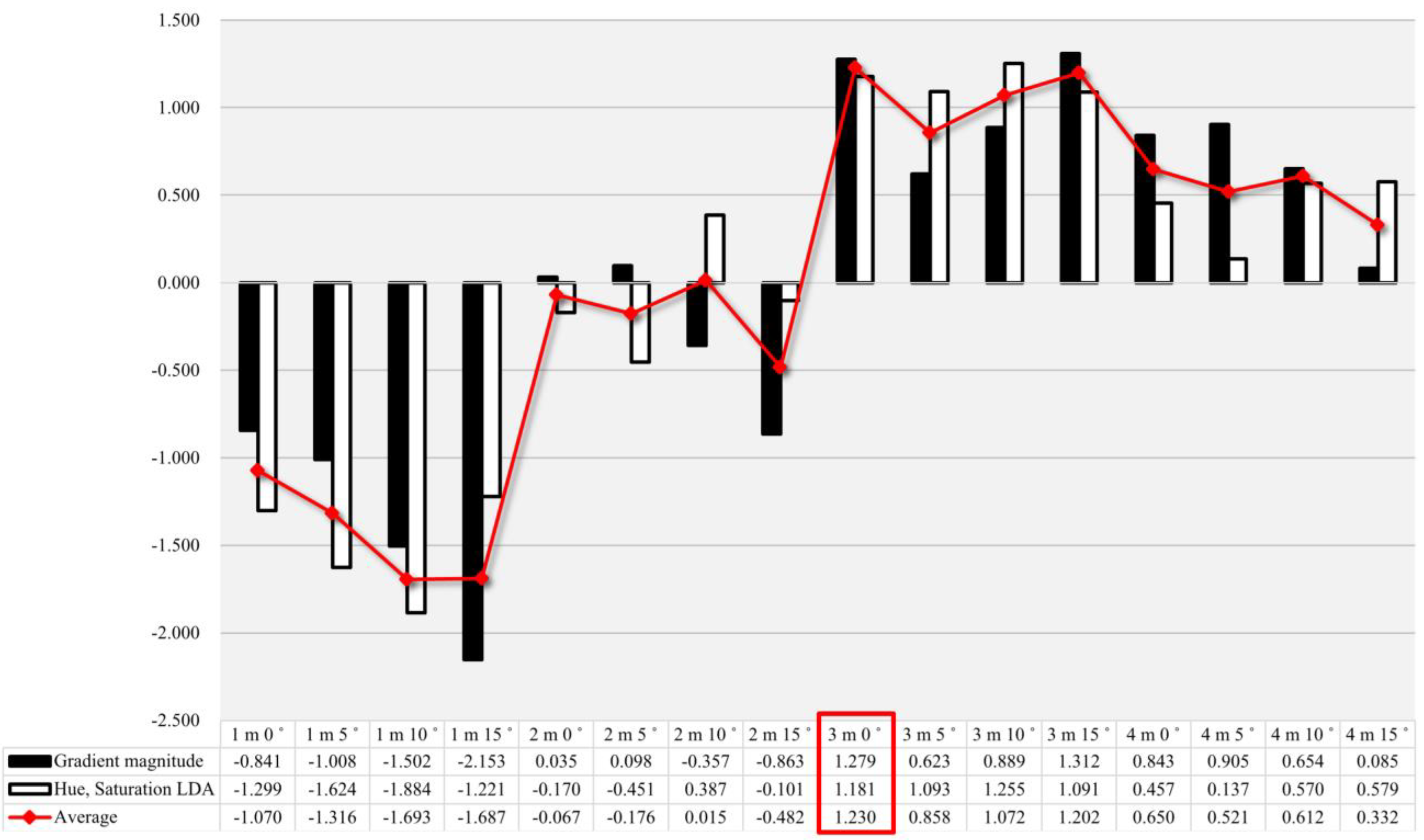 Sensors 23 00032 g015