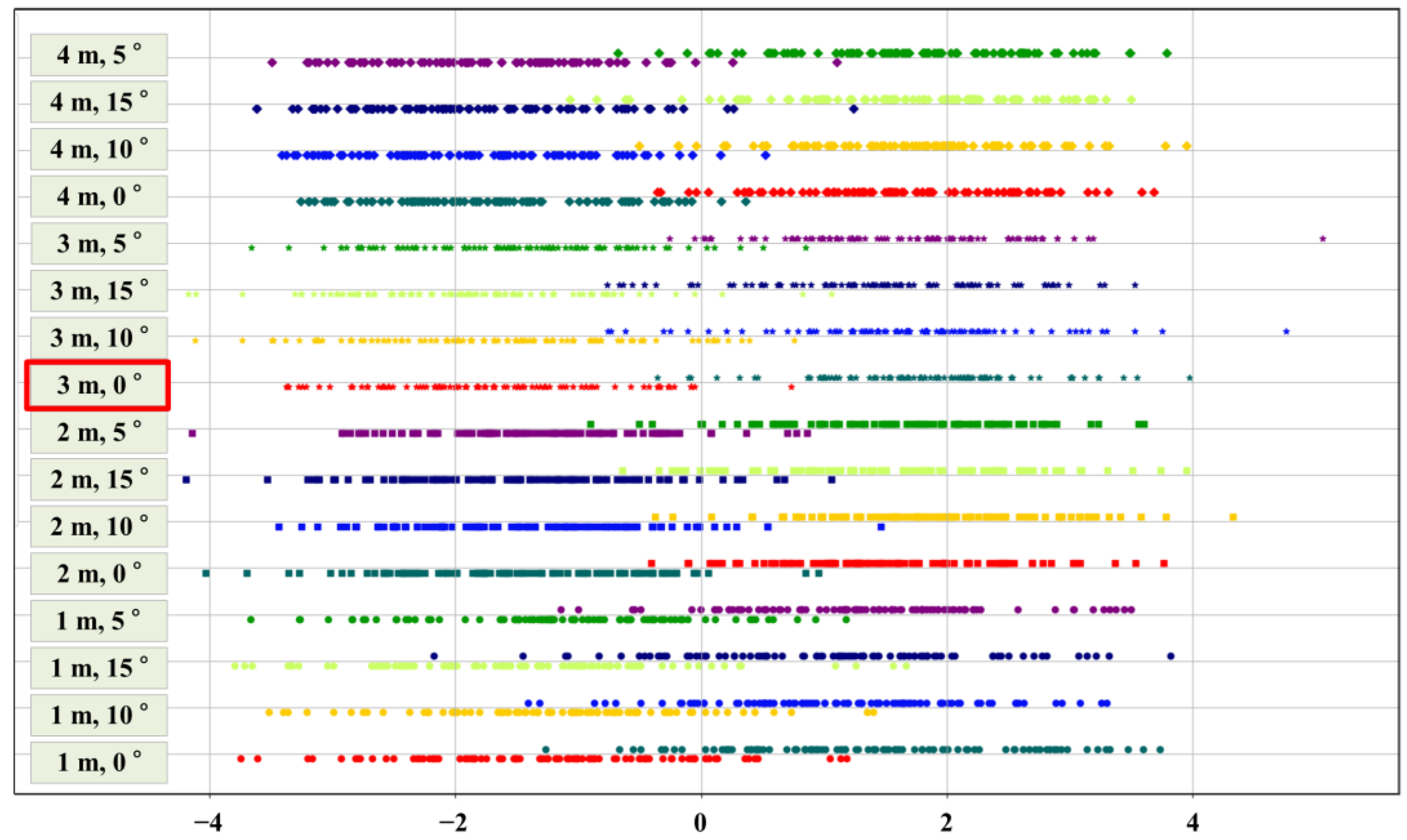 Sensors 23 00032 g016