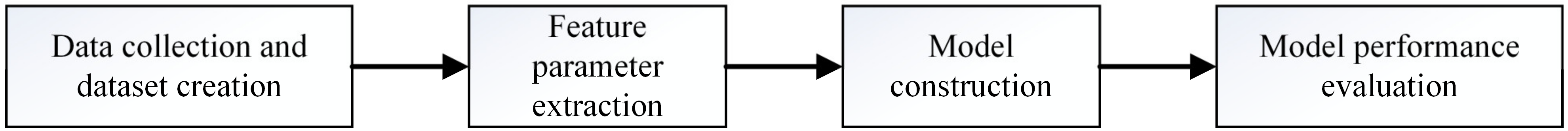 Sensors 23 00033 g001 Sensors 23 00033 g001