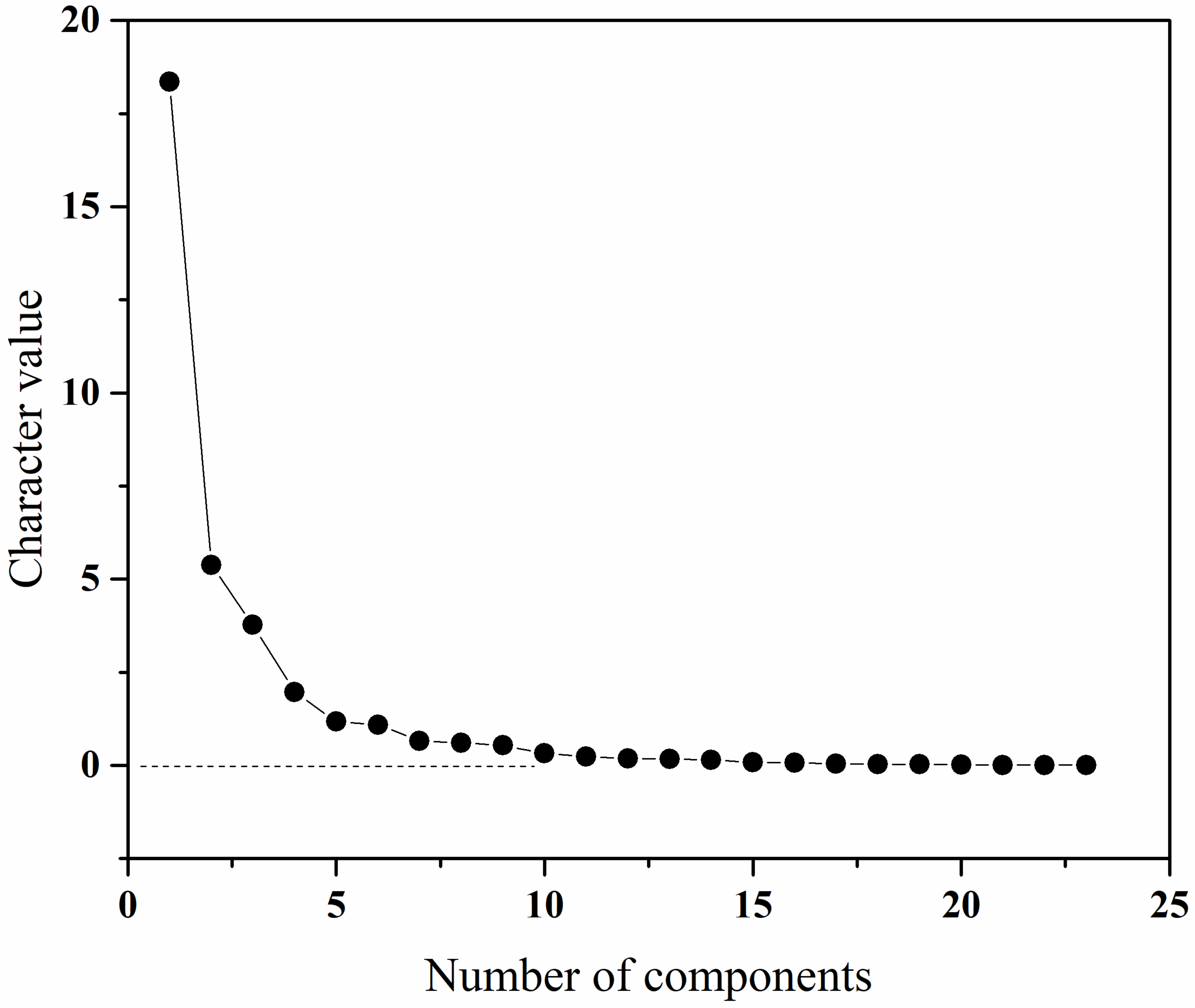 Sensors 23 00033 g004 Sensors 23 00033 g004