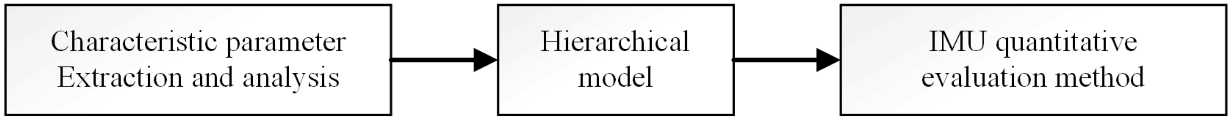 Sensors 23 00033 g005 Sensors 23 00033 g005