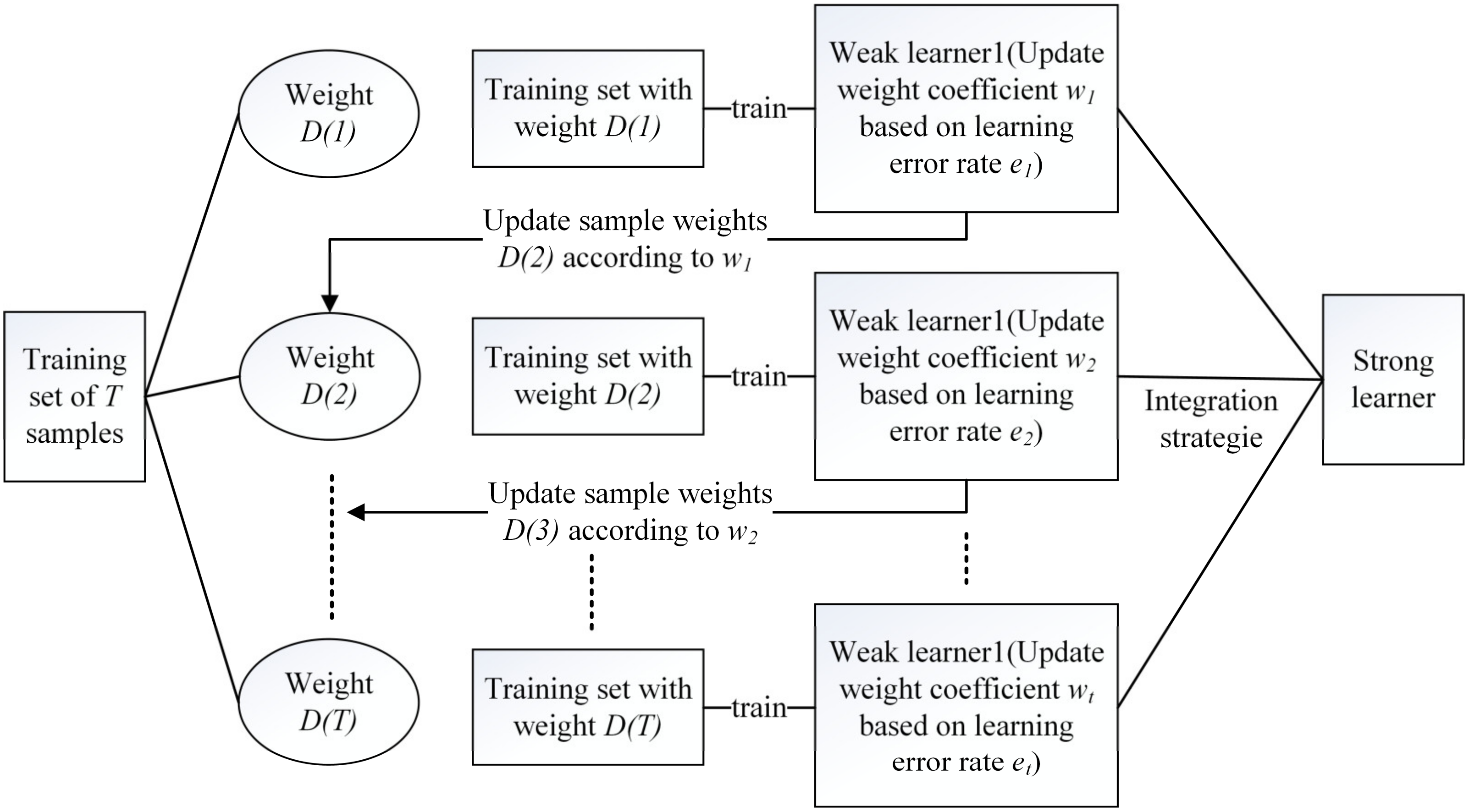 Sensors 23 00033 g006 Sensors 23 00033 g006
