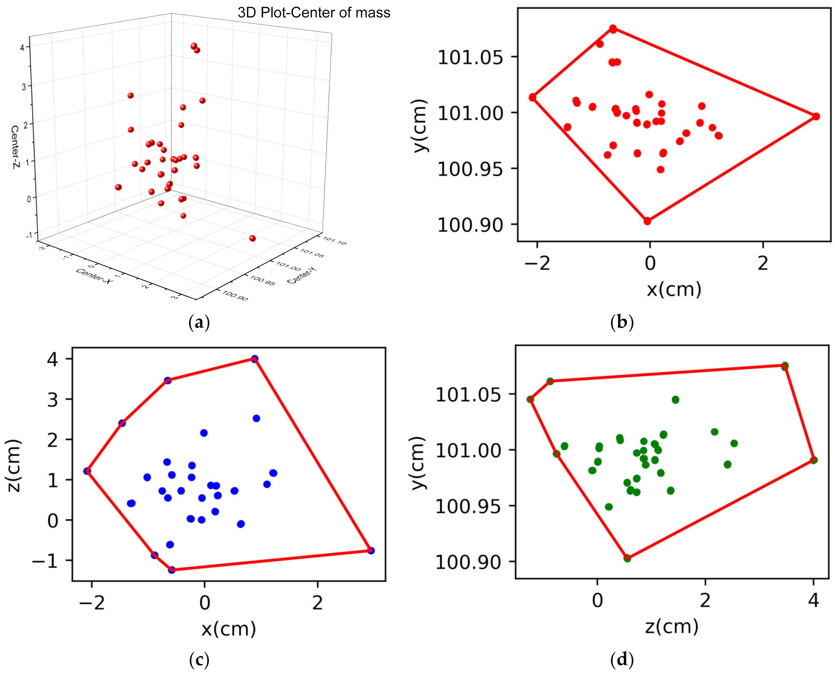 Sensors 23 00033 g008 Sensors 23 00033 g008