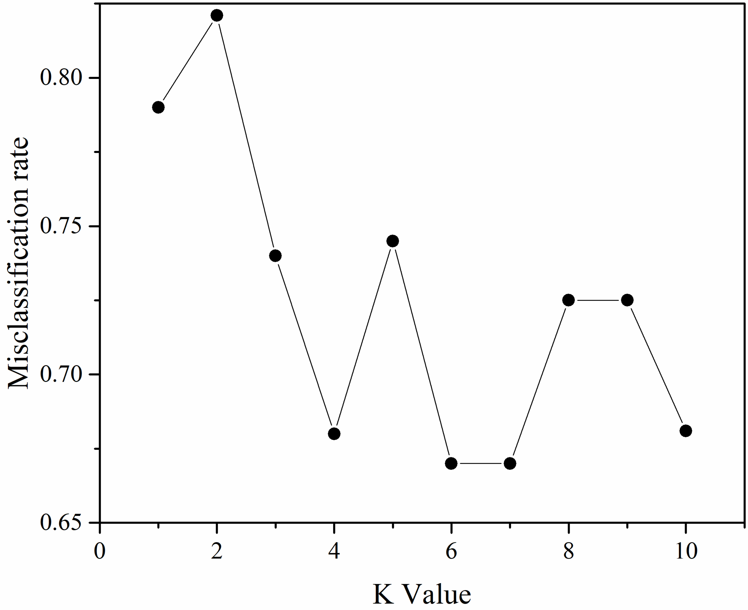 Sensors 23 00033 g009 Sensors 23 00033 g009