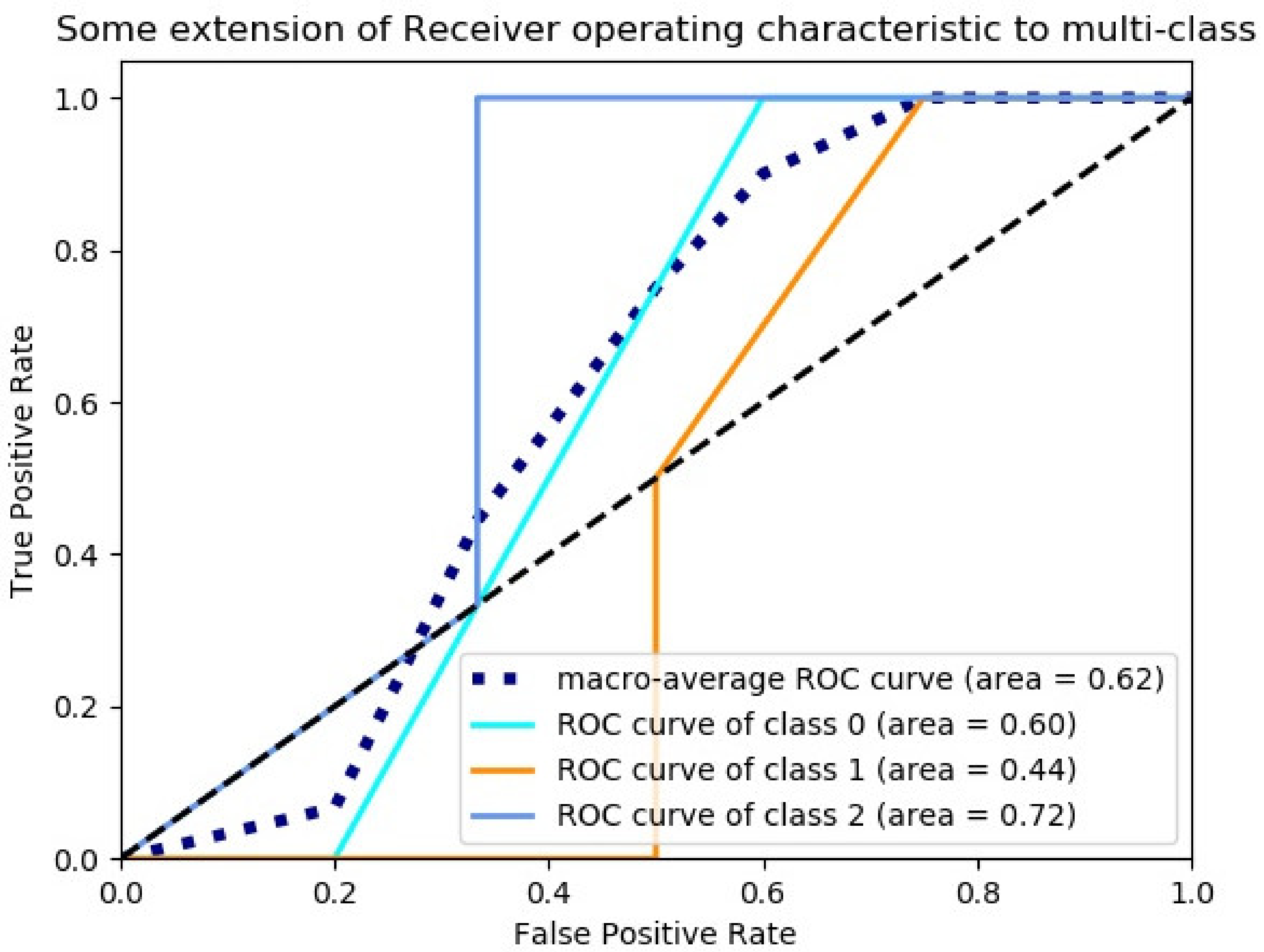 Sensors 23 00033 g010 Sensors 23 00033 g010