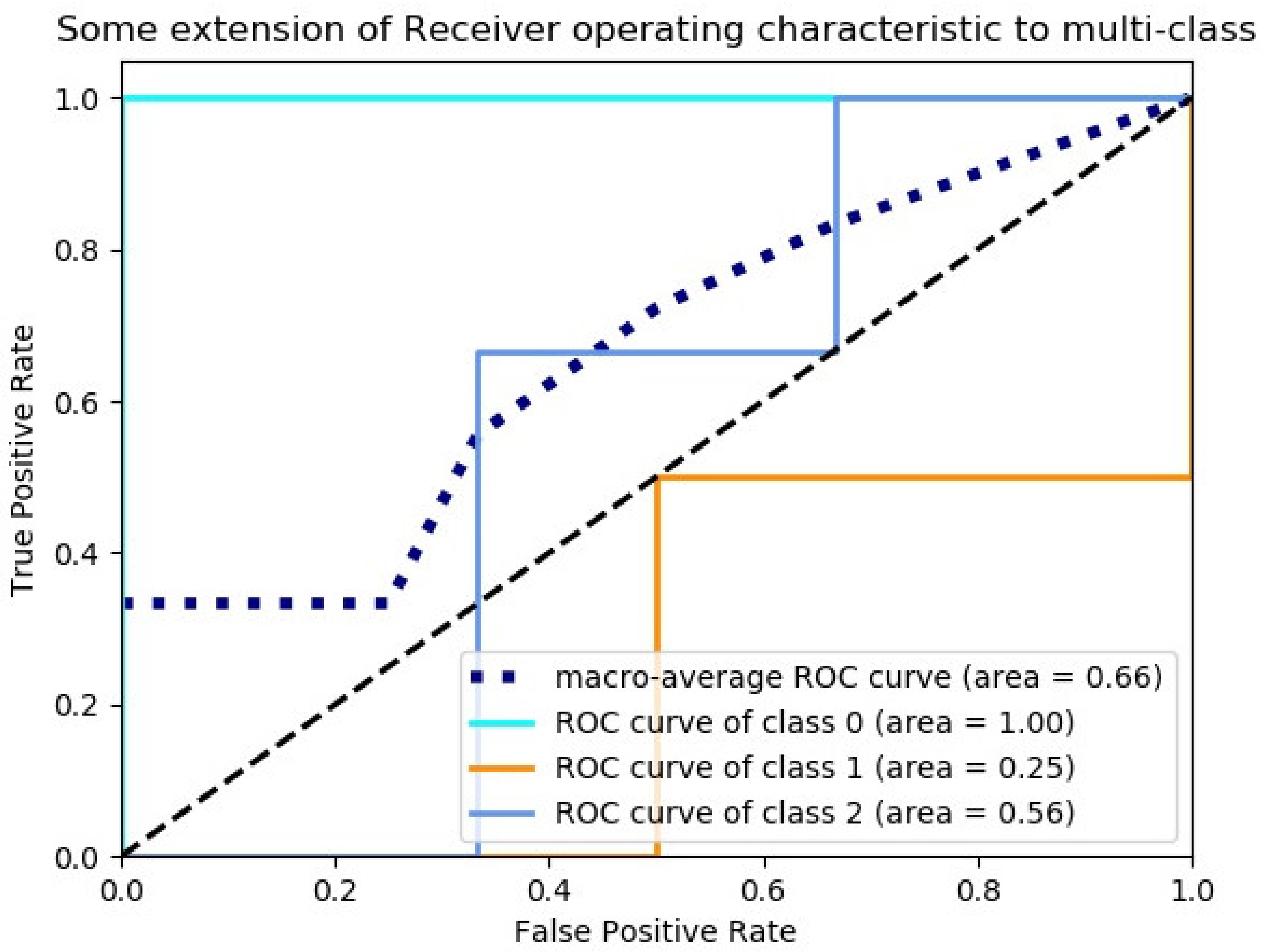 Sensors 23 00033 g011 Sensors 23 00033 g011