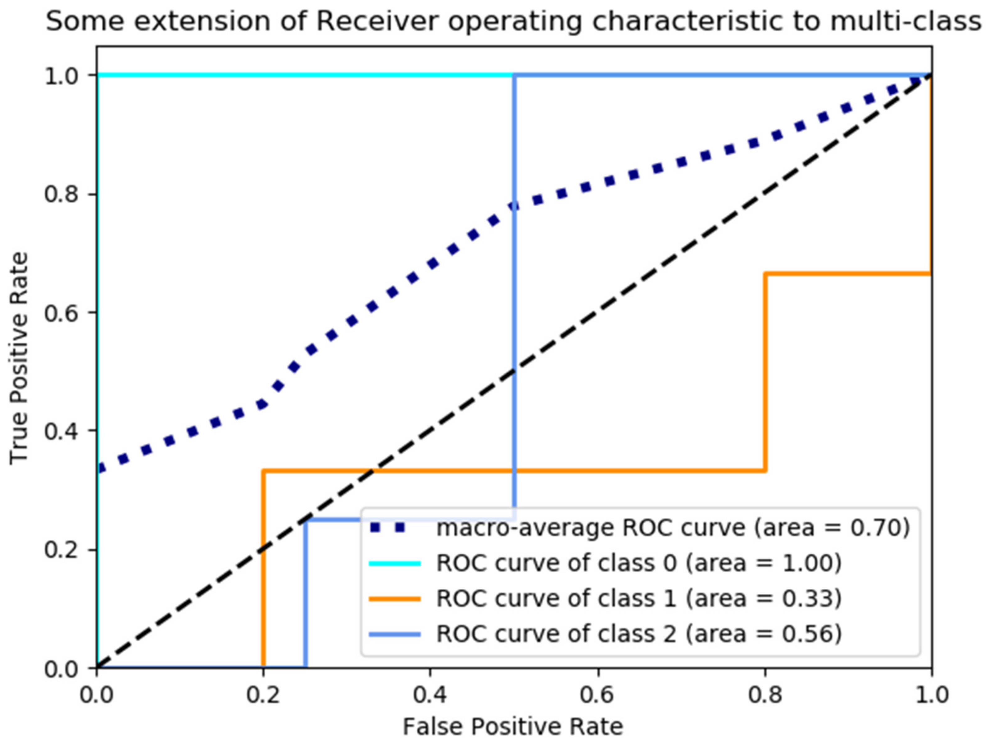Sensors 23 00033 g012 Sensors 23 00033 g012