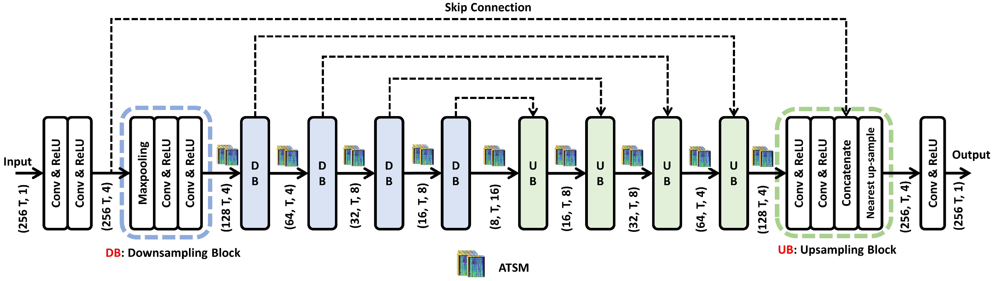 Sensors 23 00035 g002
