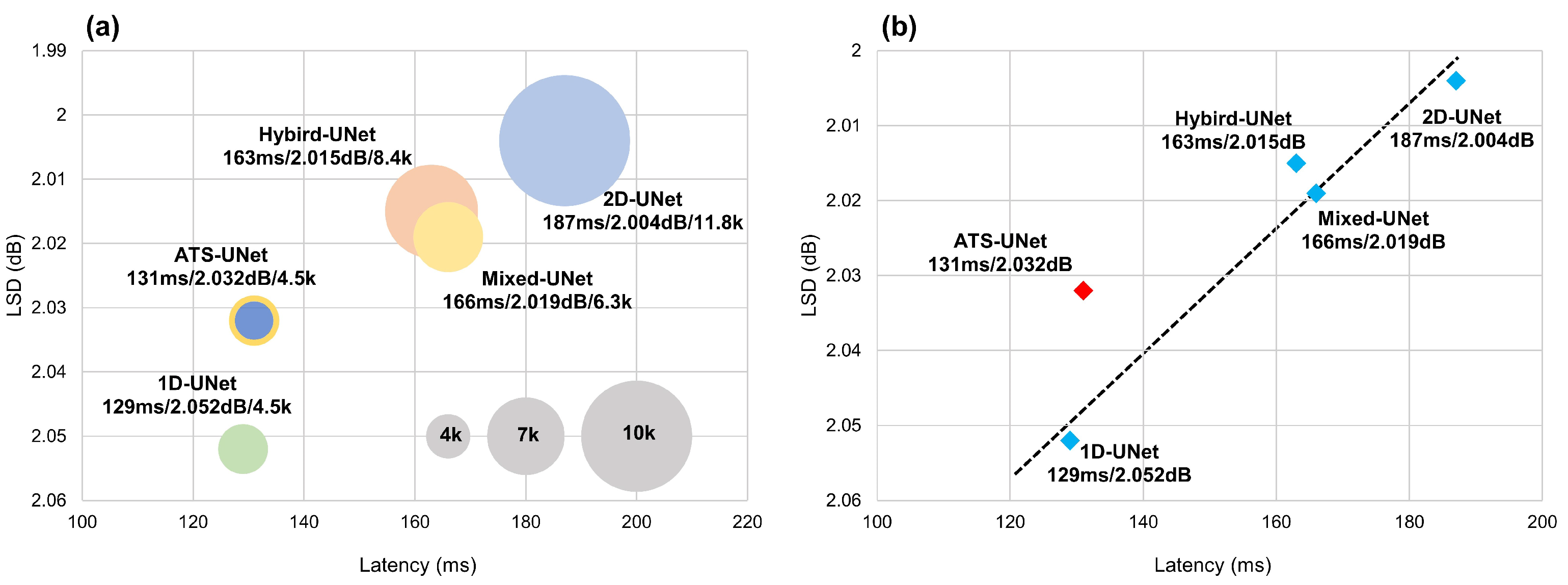 Sensors 23 00035 g007