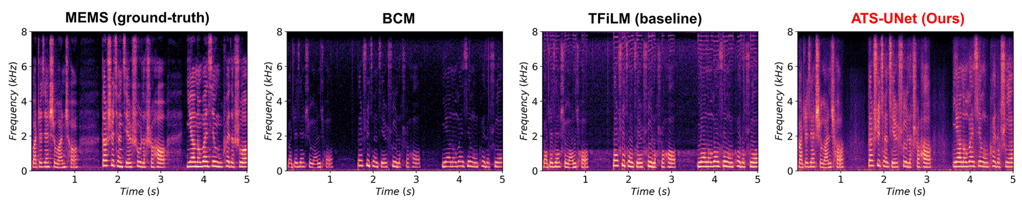 Sensors 23 00035 g008