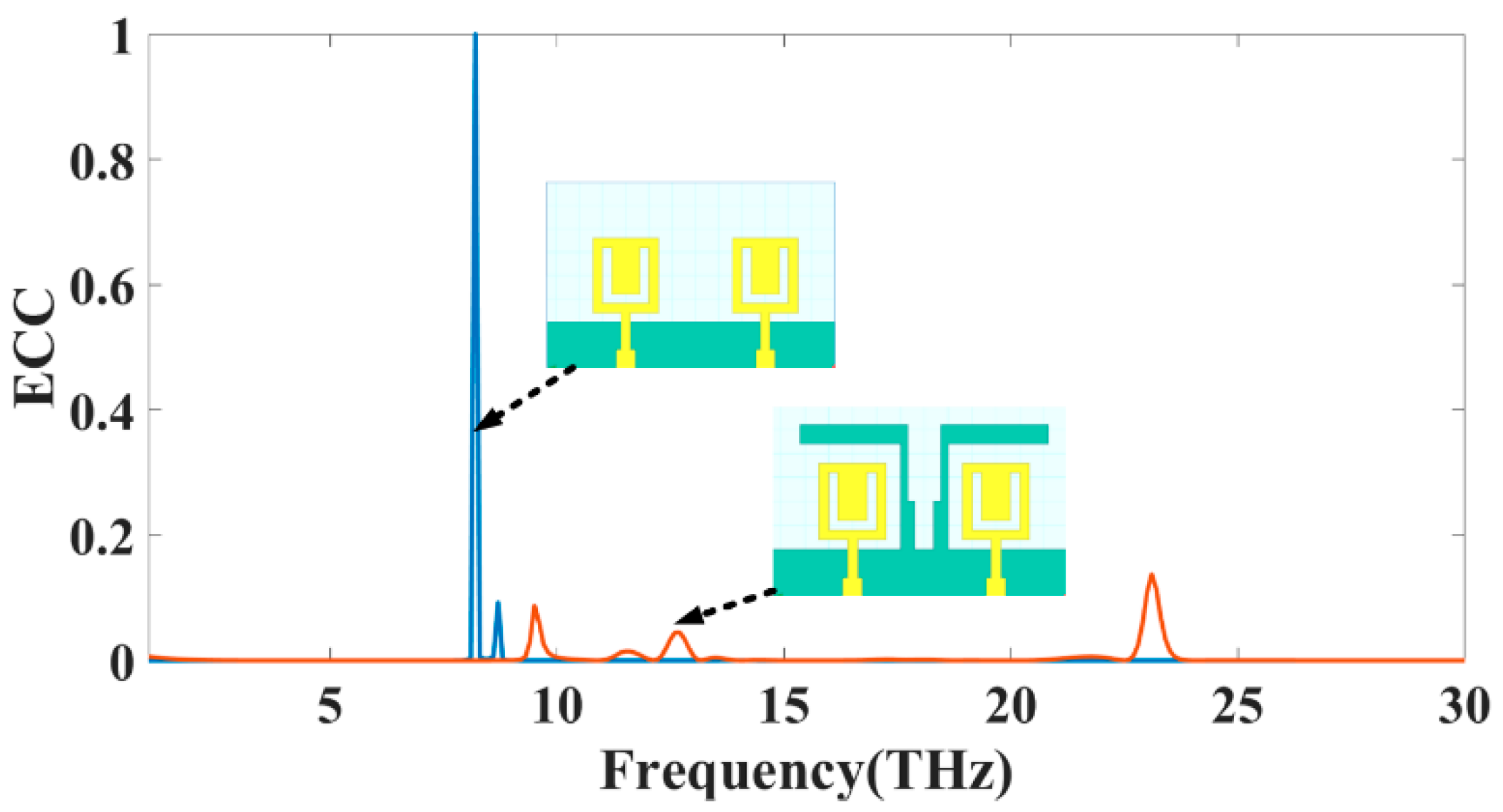 Sensors 23 00037 g003 Sensors 23 00037 g003