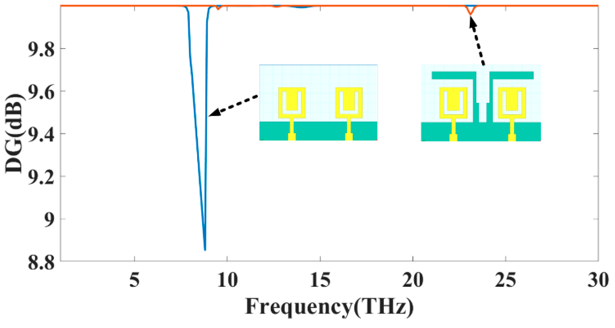 Sensors 23 00037 g004 Sensors 23 00037 g004
