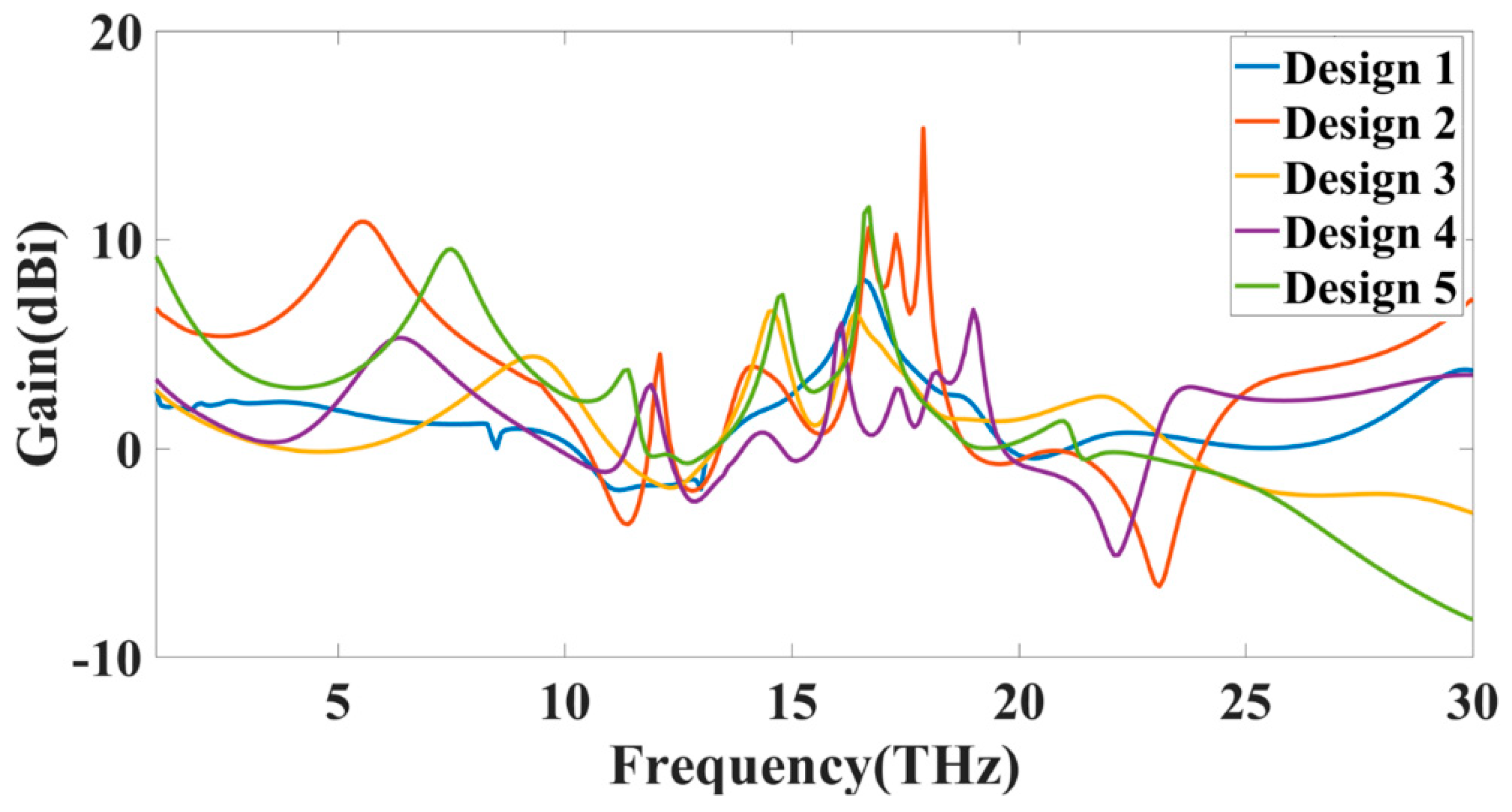 Sensors 23 00037 g013 Sensors 23 00037 g013