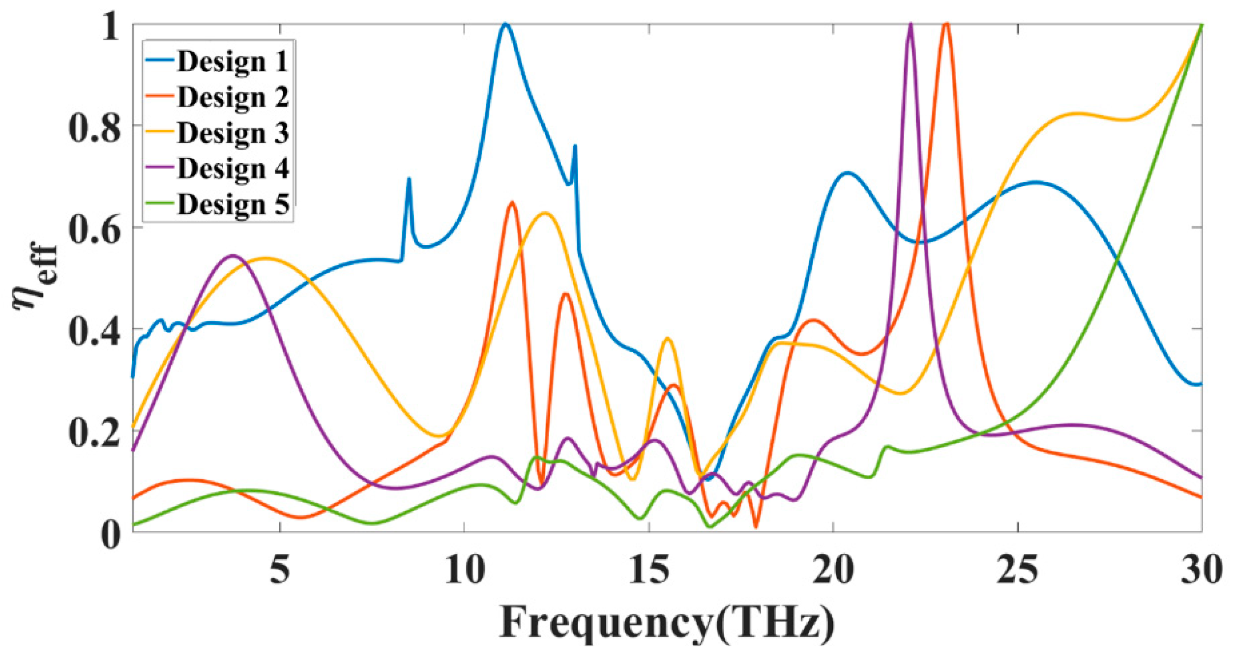 Sensors 23 00037 g014 Sensors 23 00037 g014