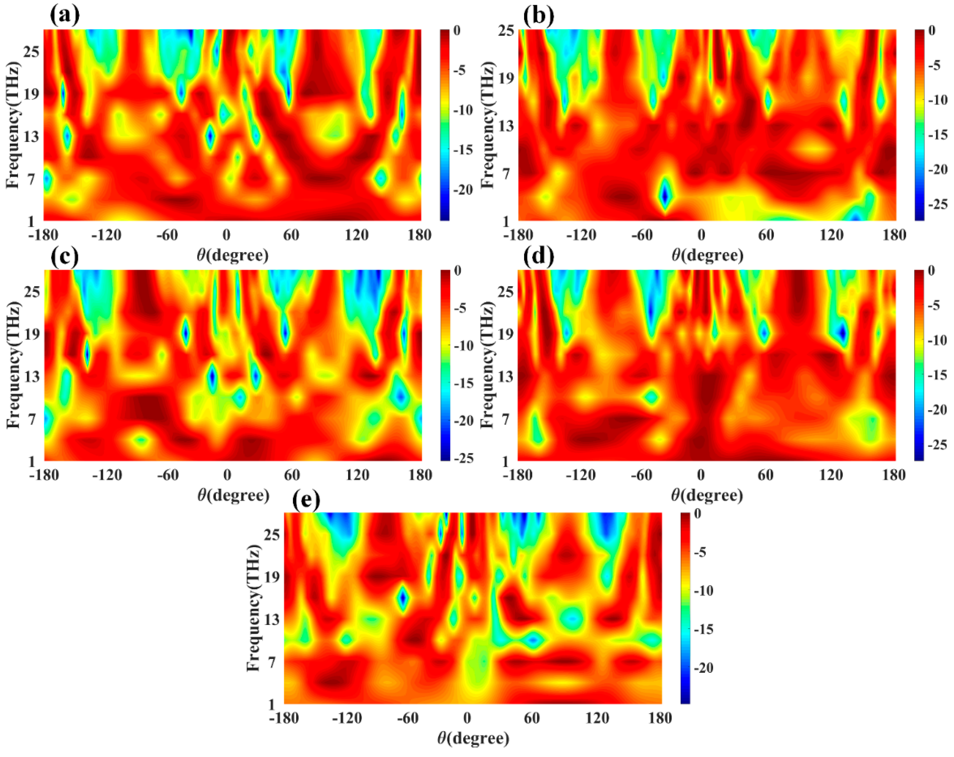 Sensors 23 00037 g015 Sensors 23 00037 g015