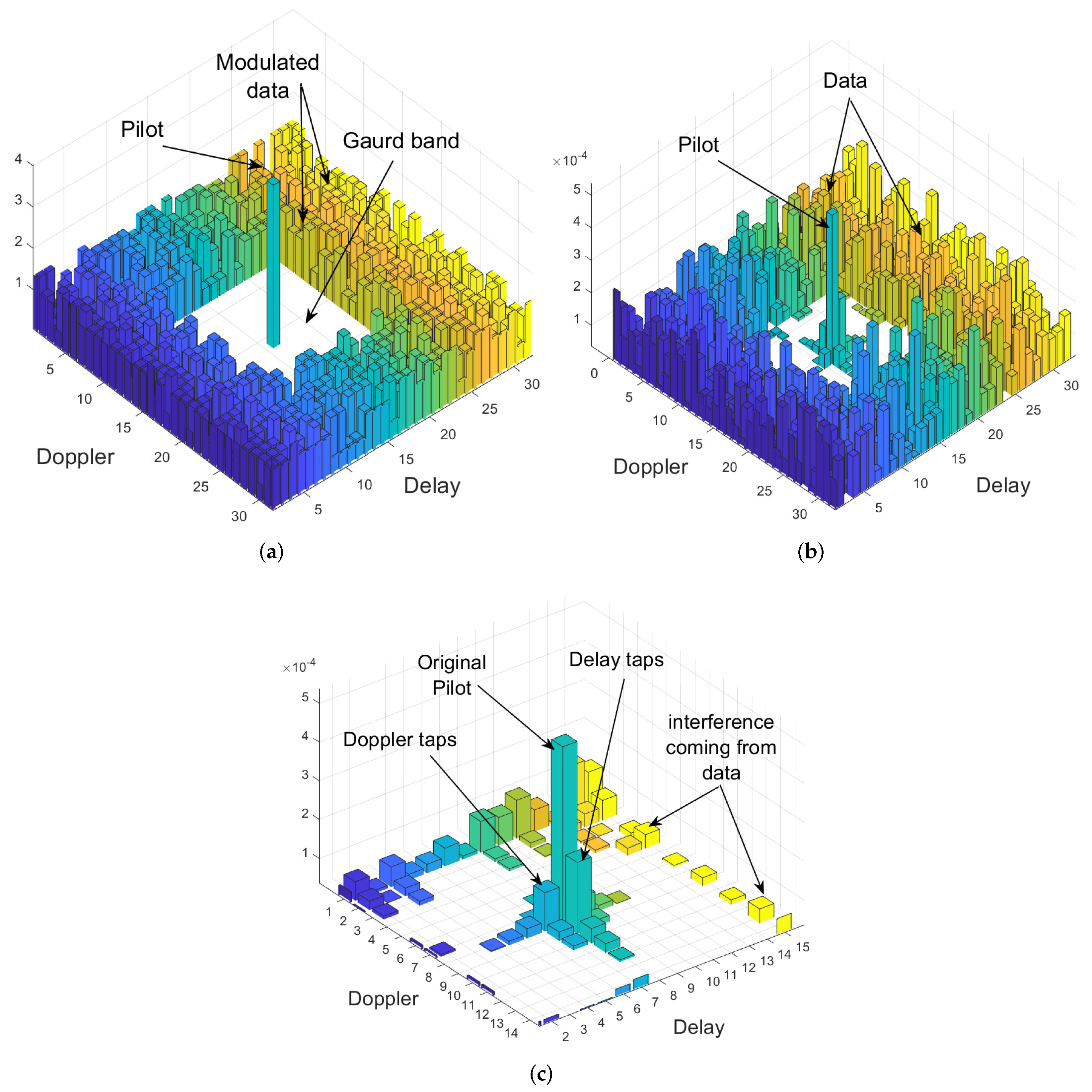 Sensors 23 00038 g002