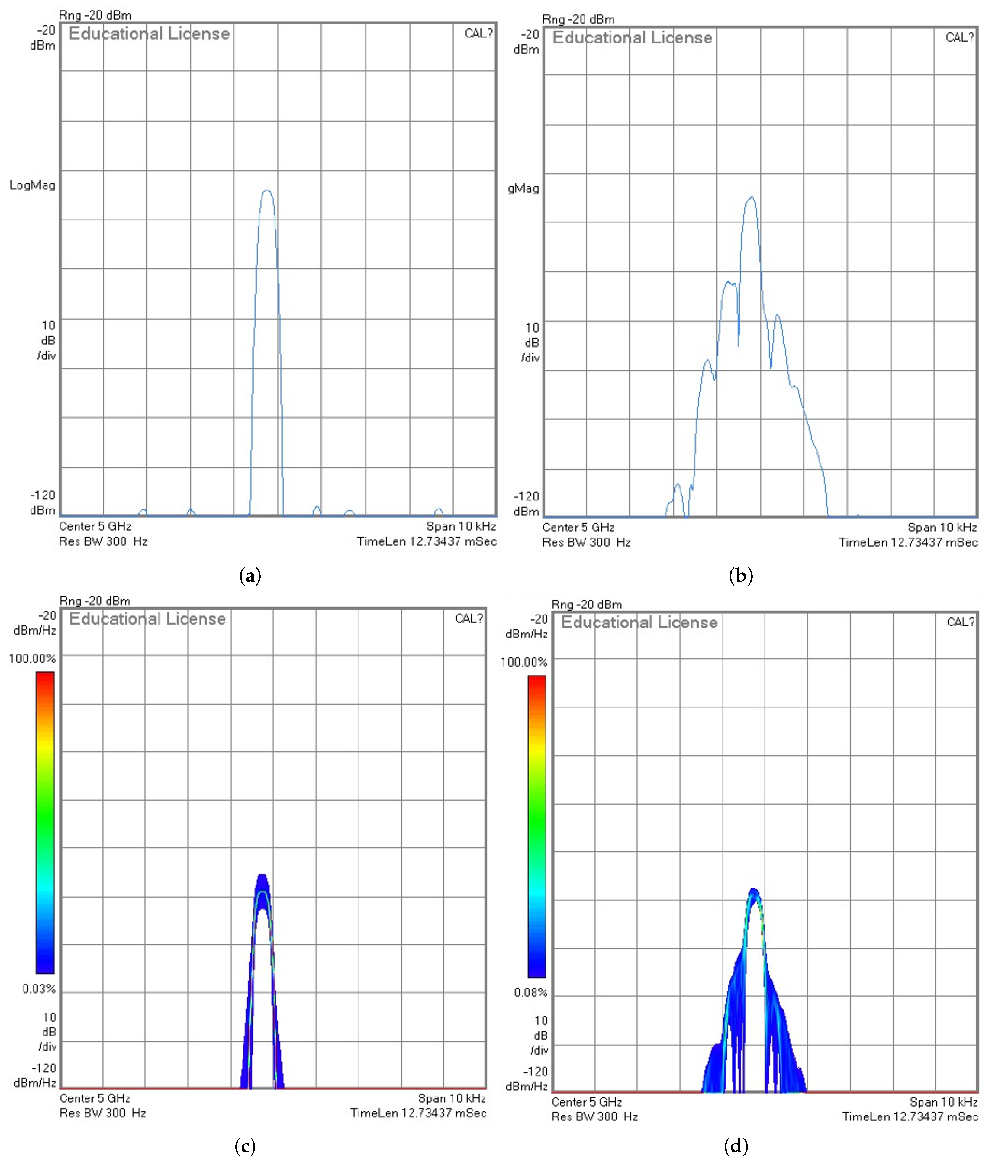 Sensors 23 00038 g005a