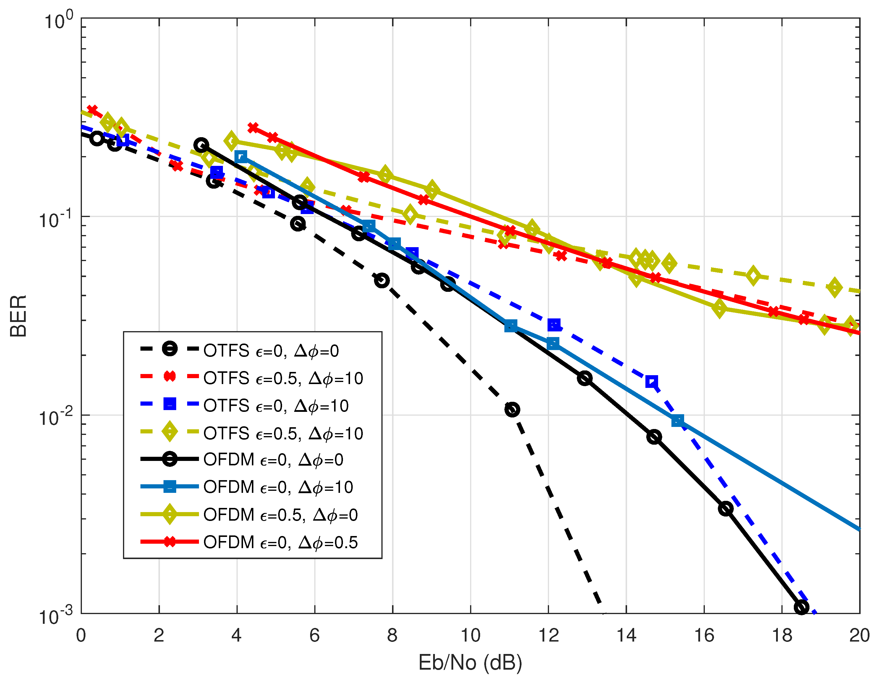 Sensors 23 00038 g009