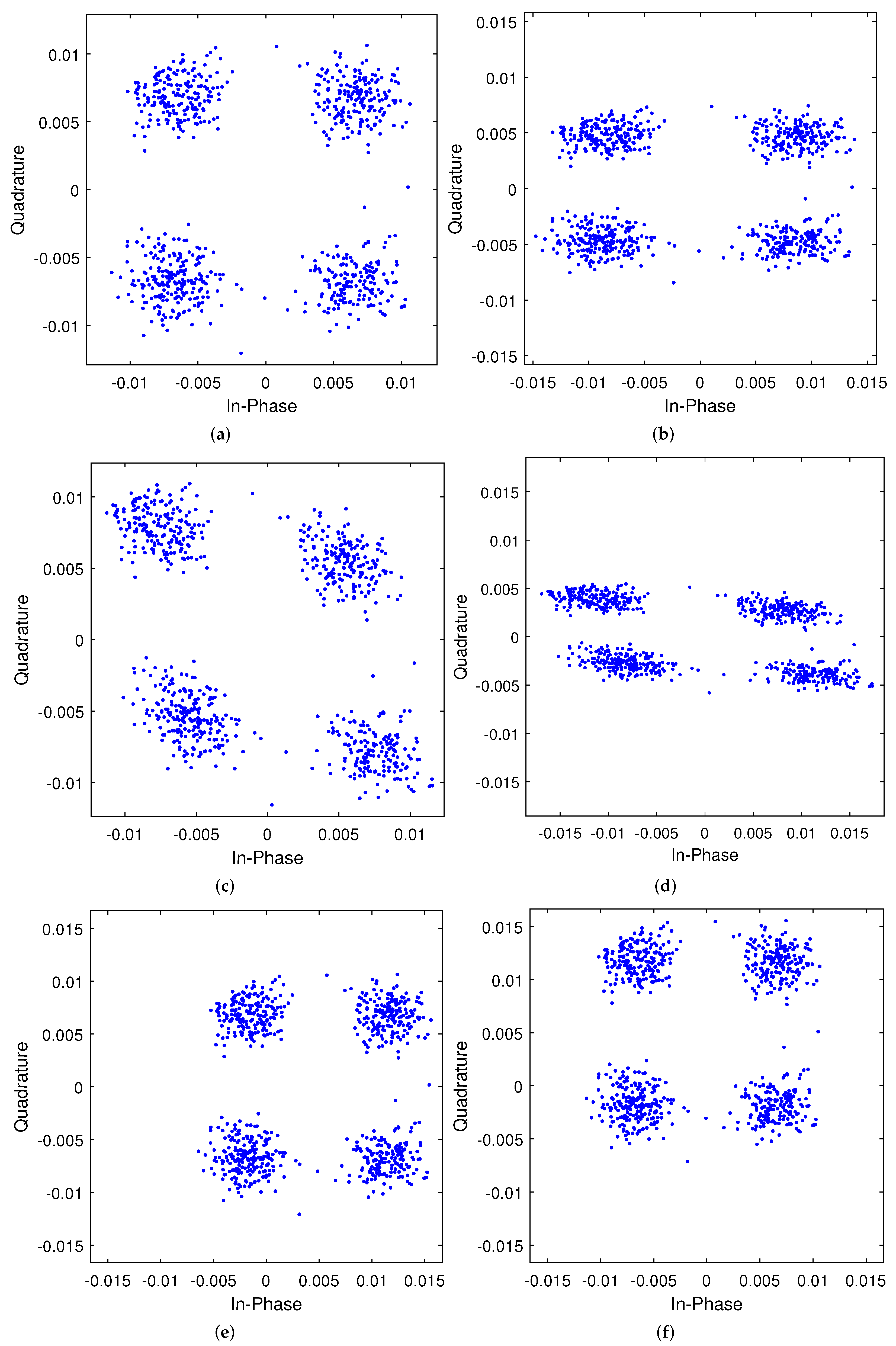 Sensors 23 00038 g010