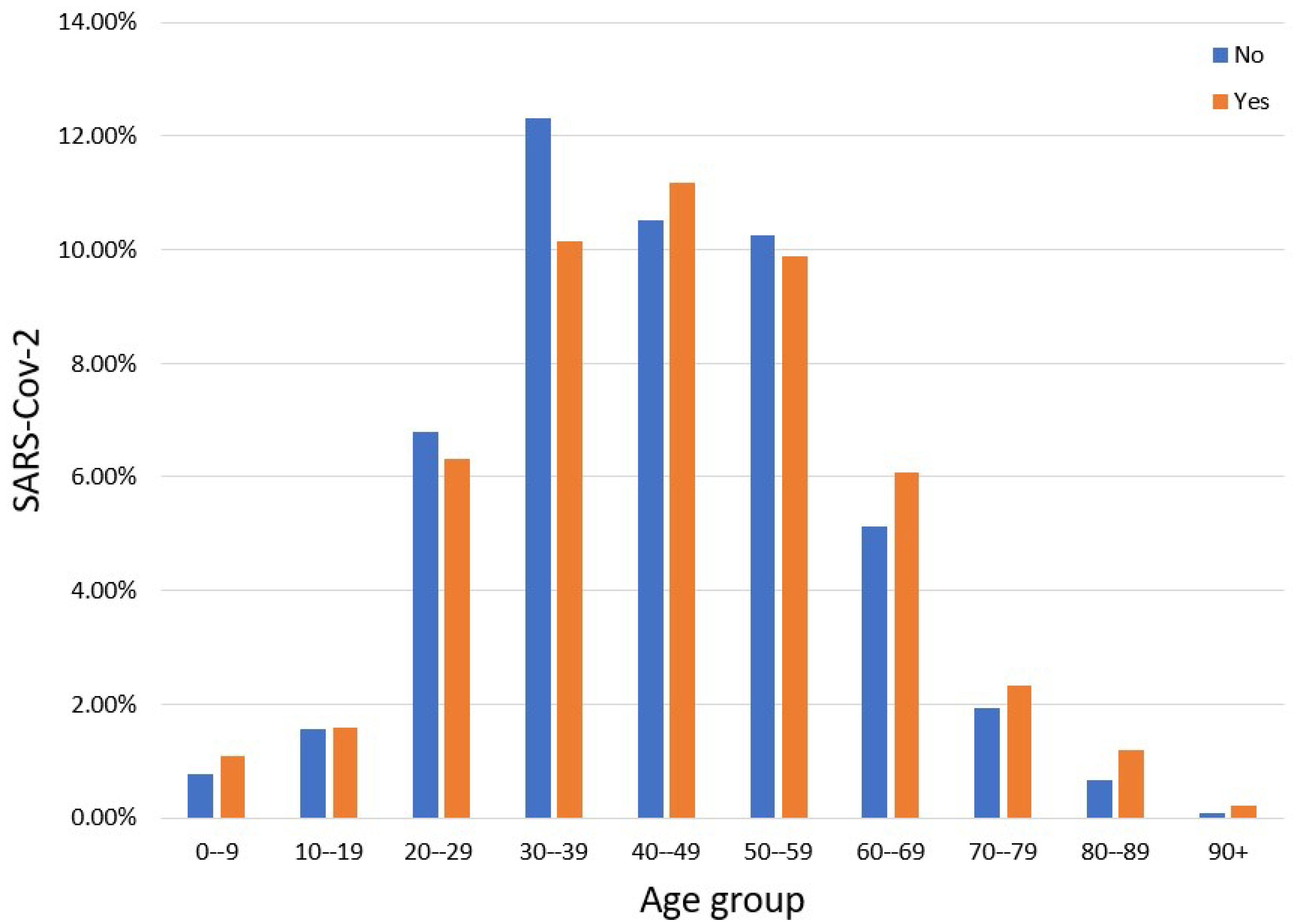 Sensors 23 00040 g001