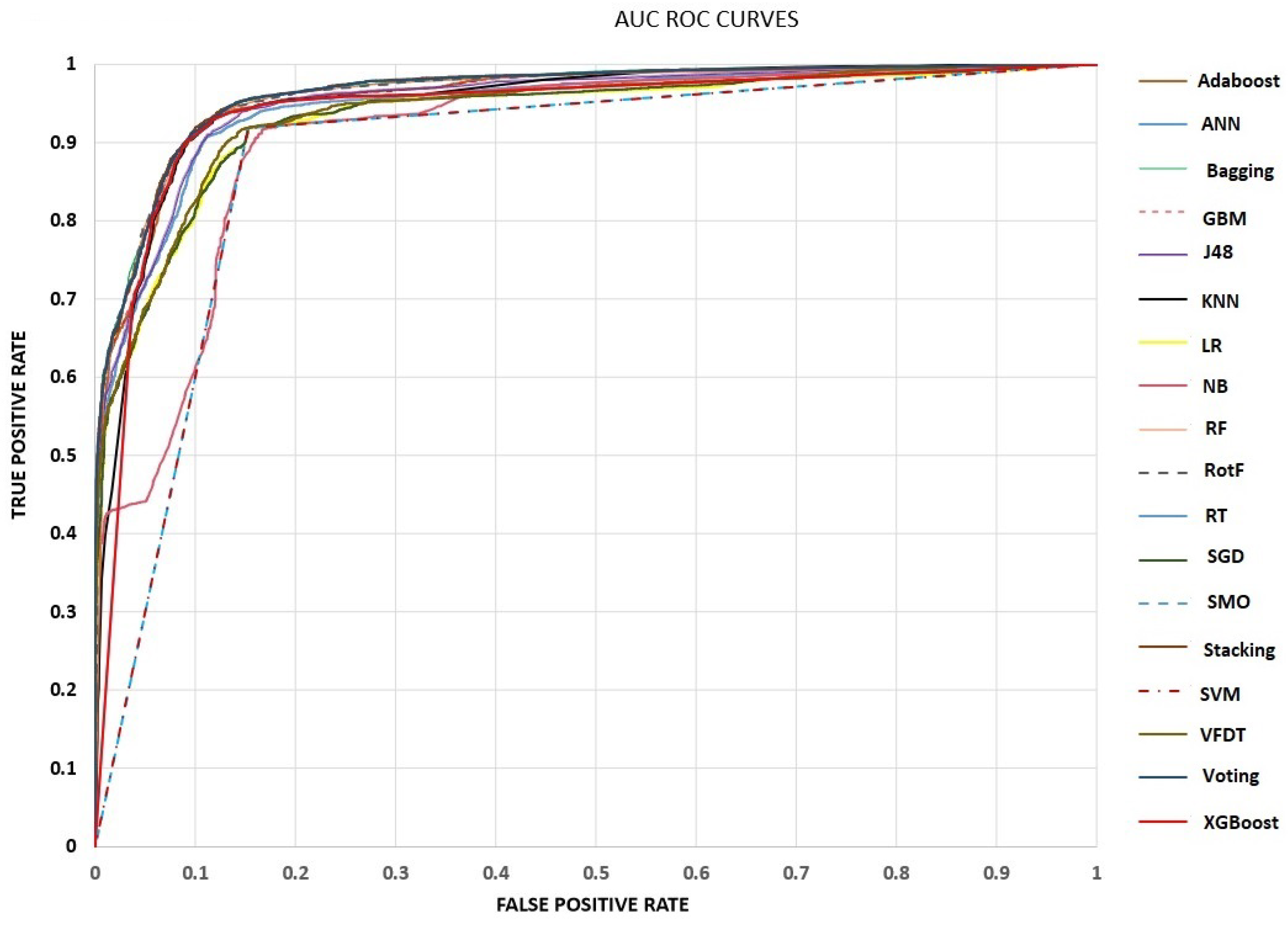Sensors 23 00040 g002