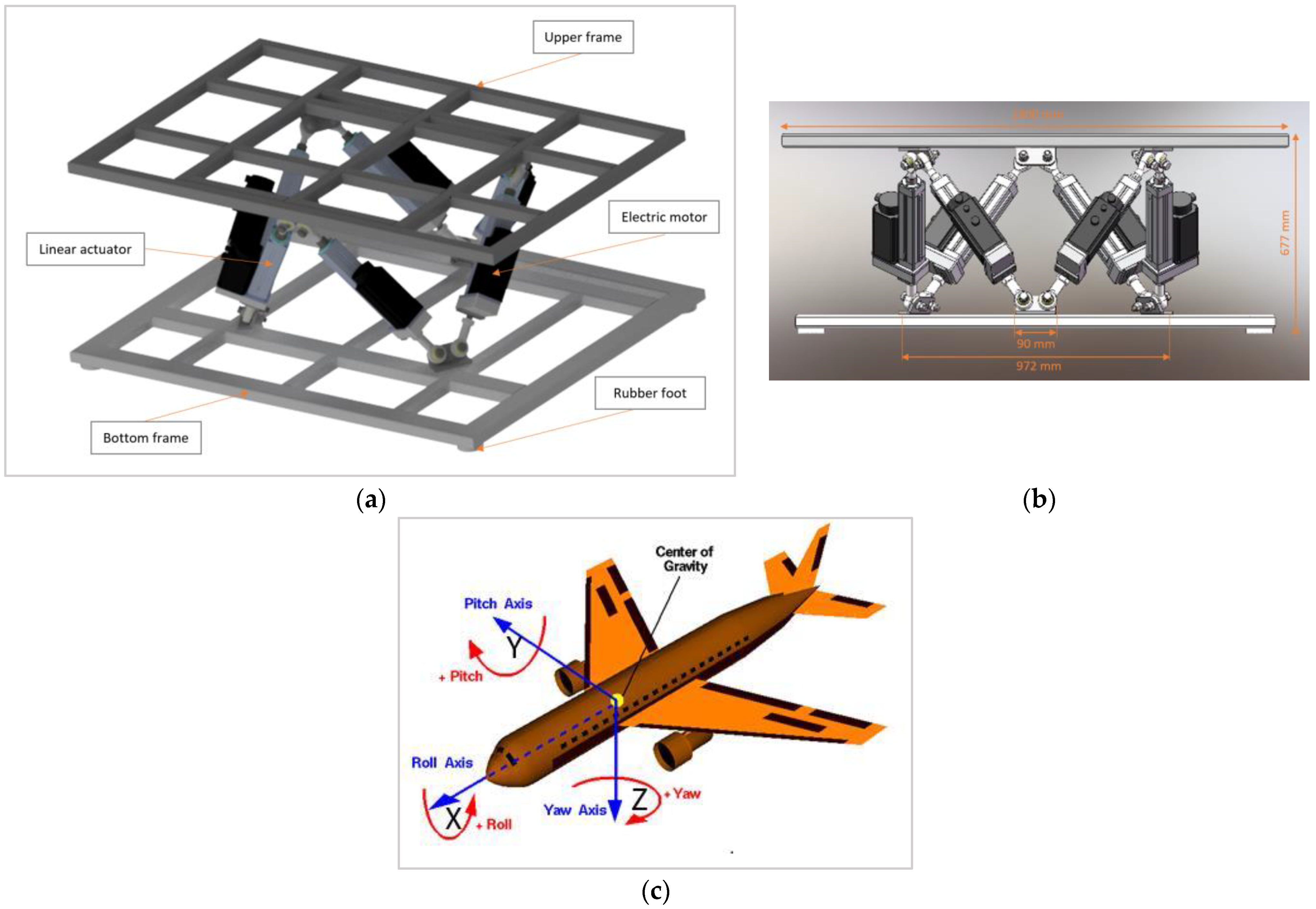 Sensors 23 00042 g002 Sensors 23 00042 g002
