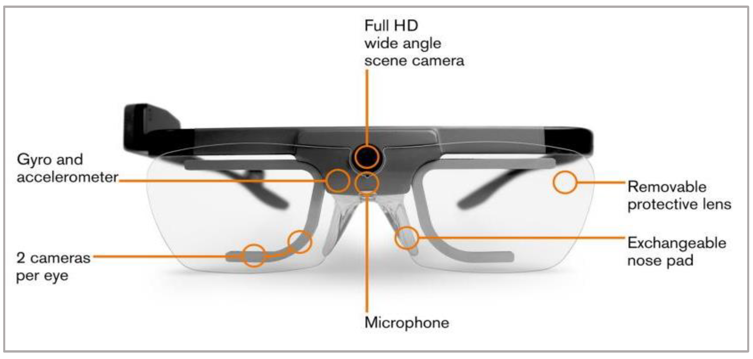 Sensors 23 00042 g003 Sensors 23 00042 g003