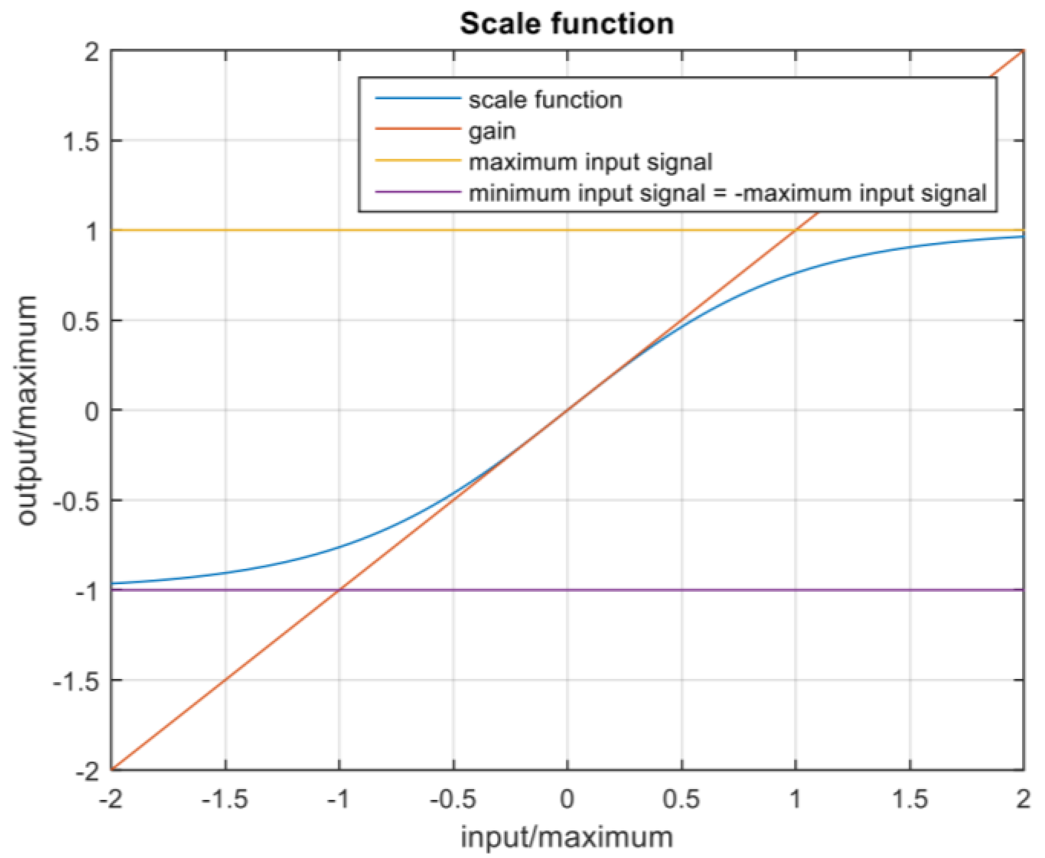 Sensors 23 00042 g006 Sensors 23 00042 g006