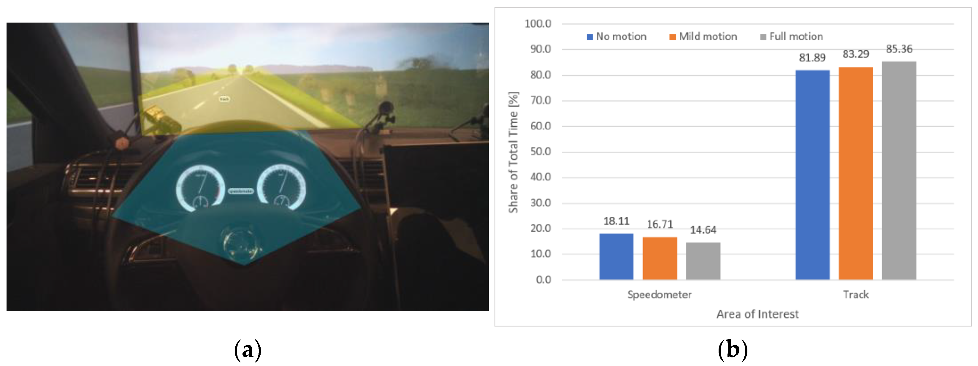 Sensors 23 00042 g008a Sensors 23 00042 g008a