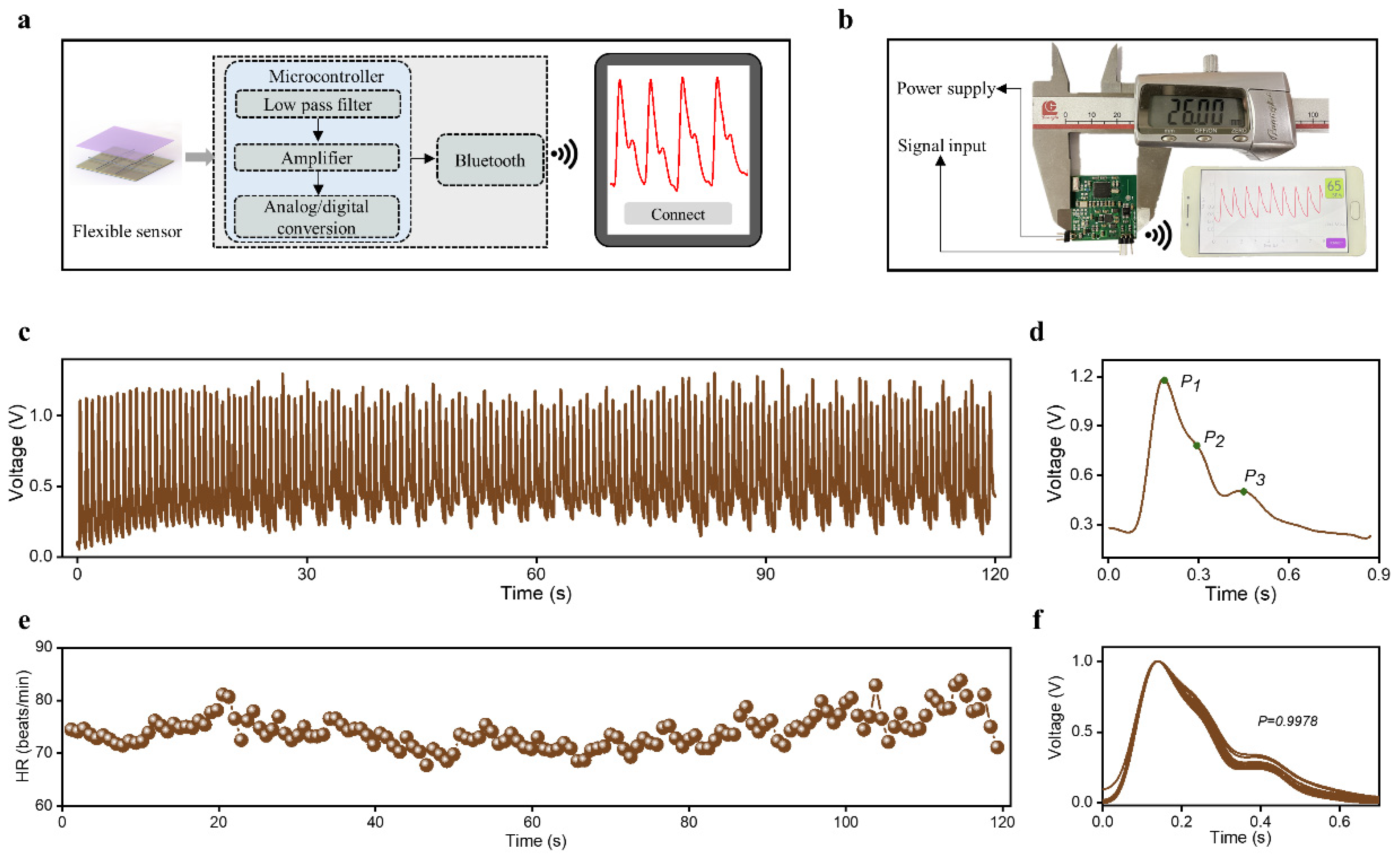 Sensors 23 00045 g003