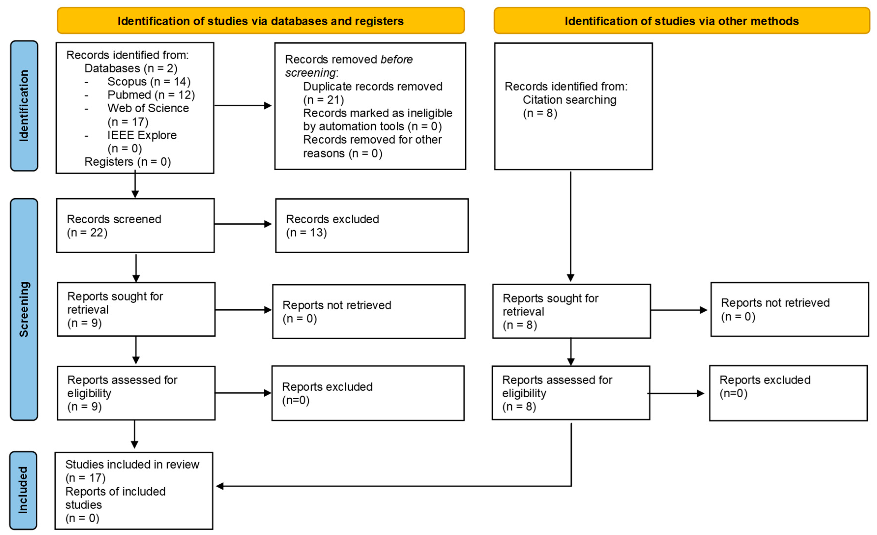 Sensors 23 00050 g001